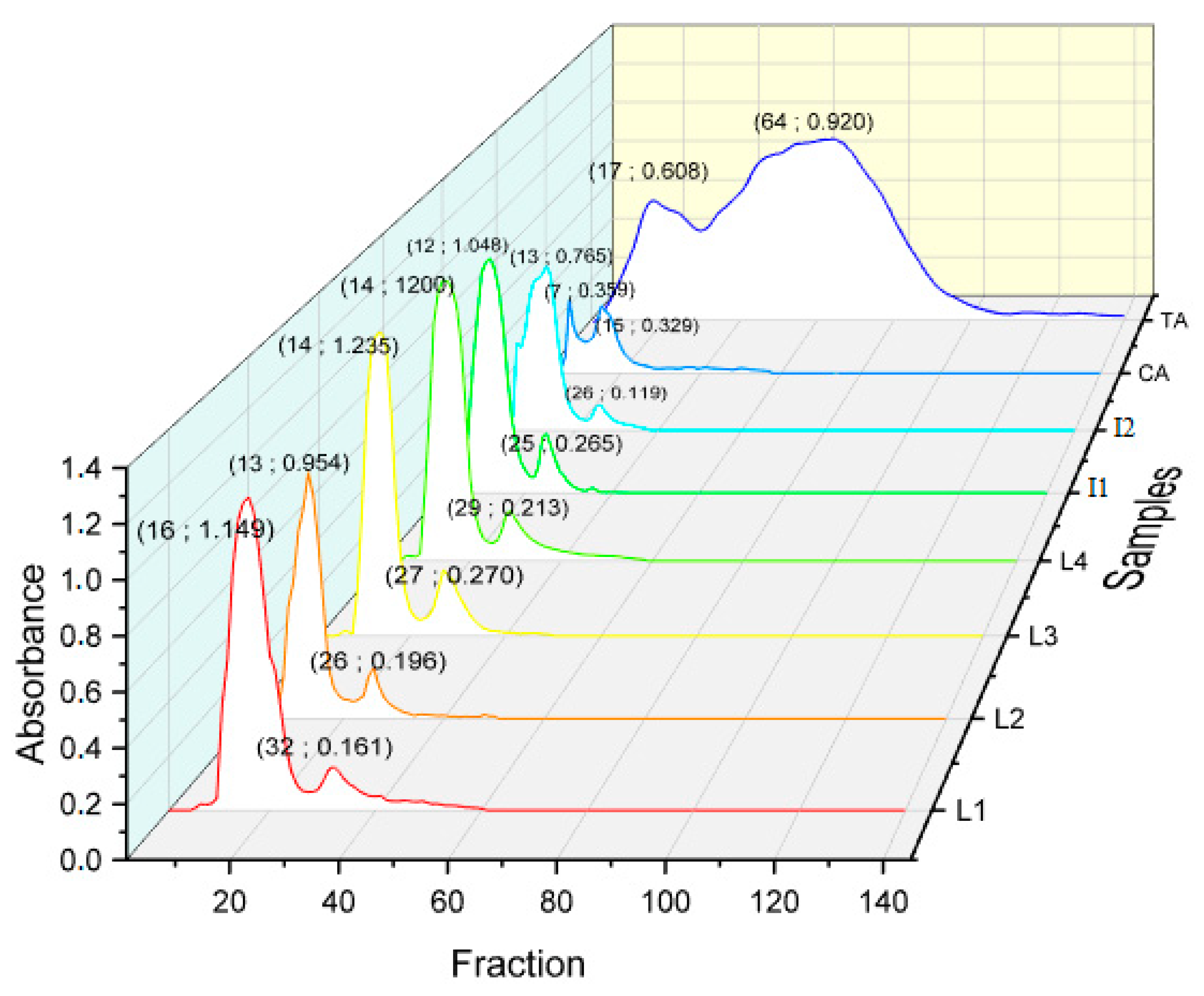Molecules 27 03847 g005