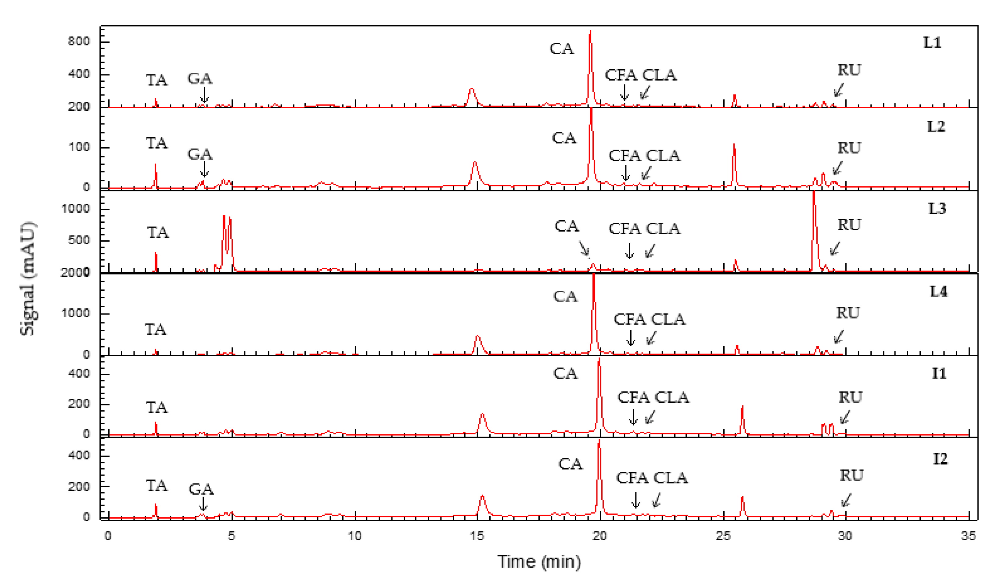 Molecules 27 03847 g006