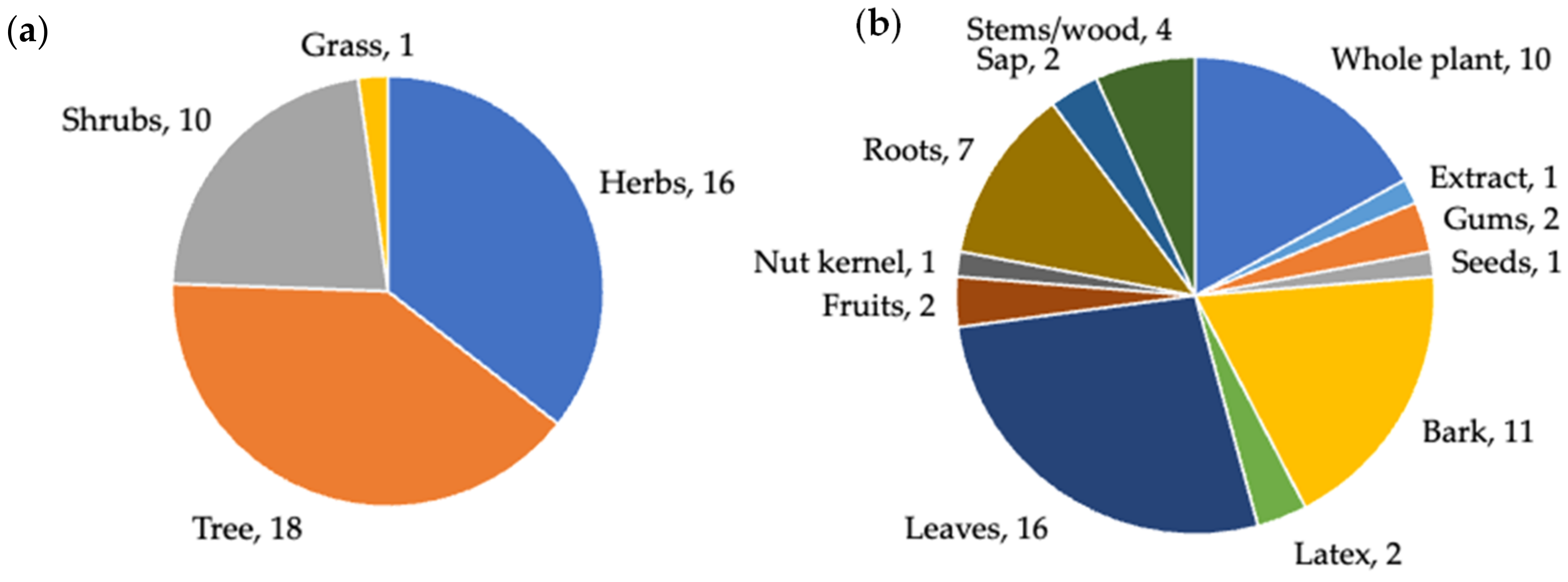Molecules 27 03849 g003