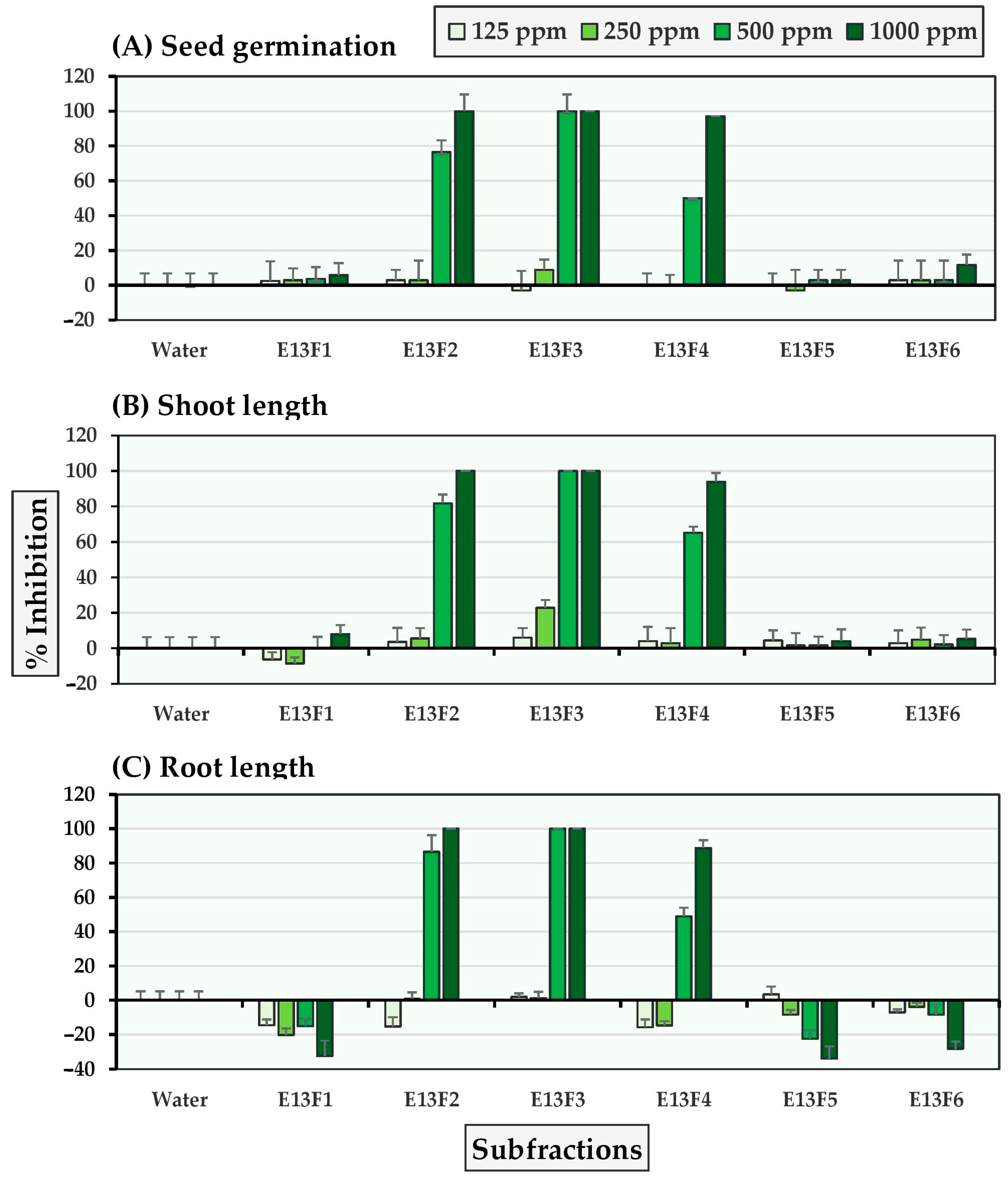 Molecules 27 03852 g003 Molecules 27 03852 g003