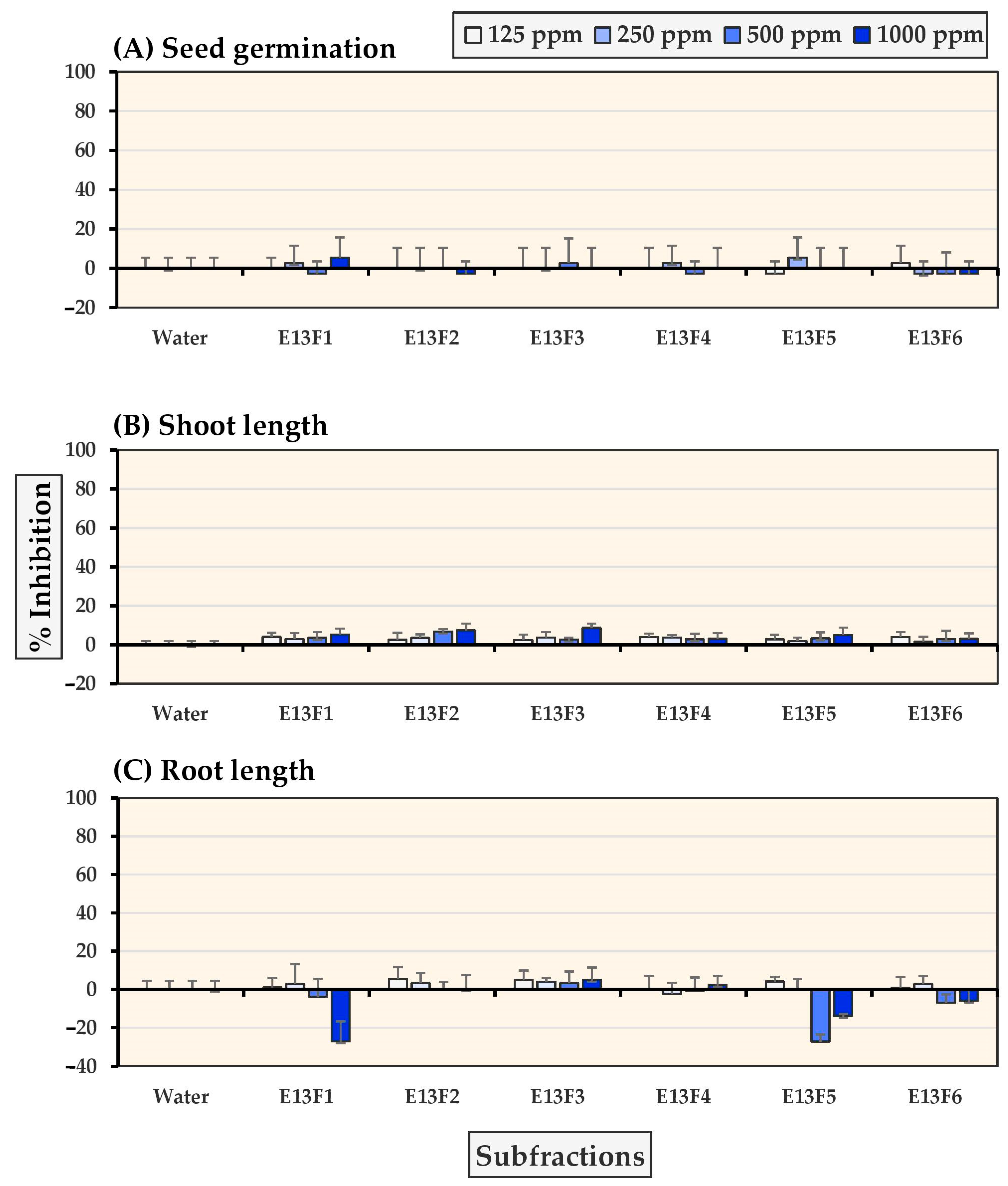 Molecules 27 03852 g004 Molecules 27 03852 g004