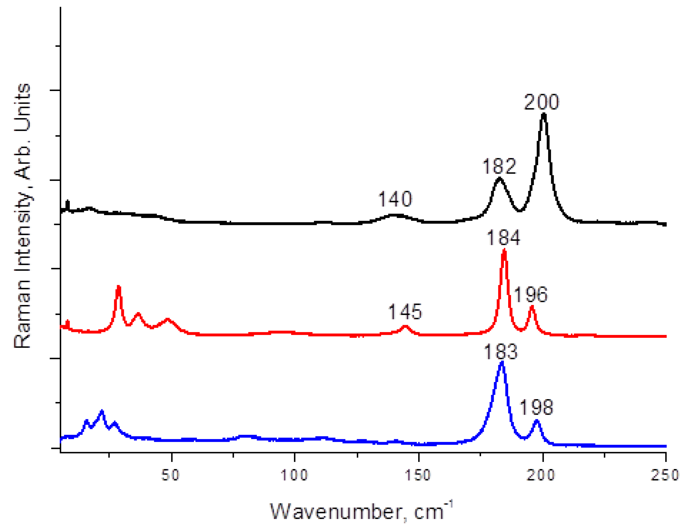 Molecules 27 03859 g003