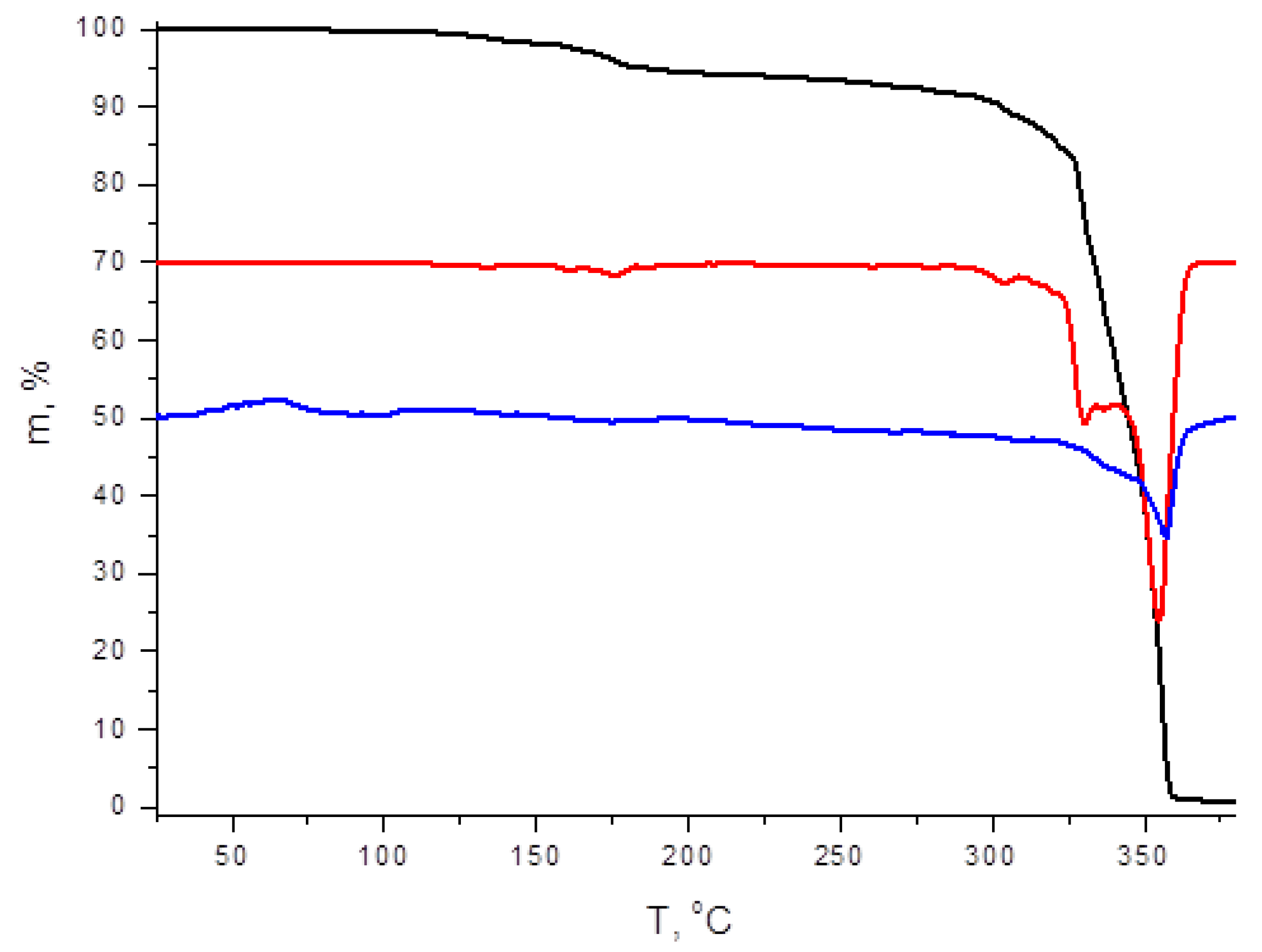 Molecules 27 03859 g004