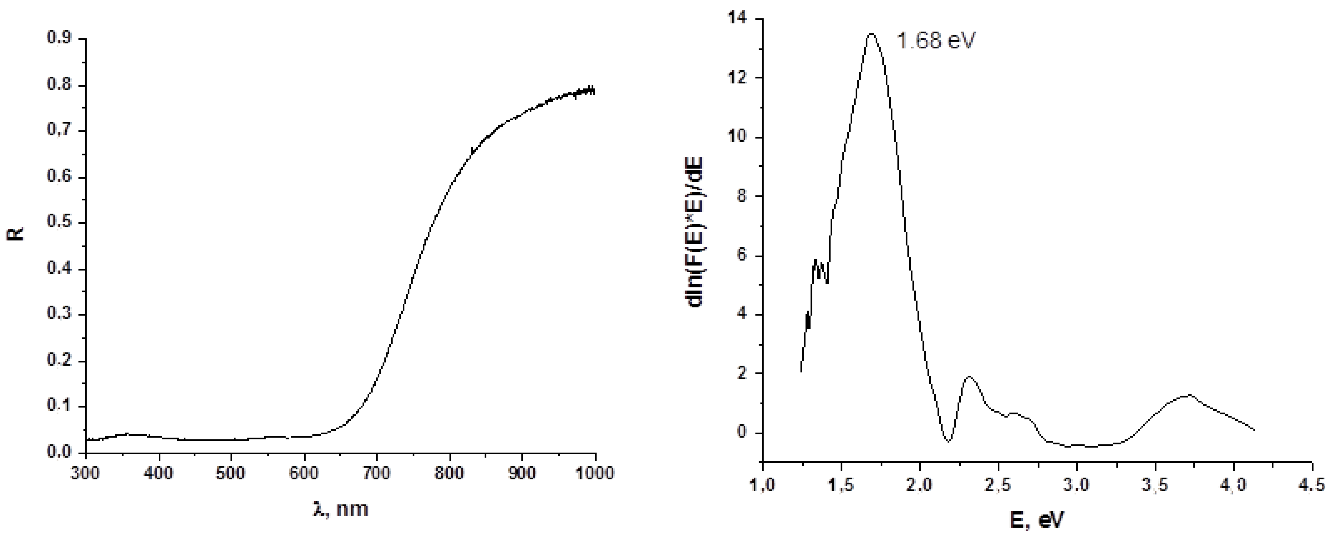 Molecules 27 03859 g006