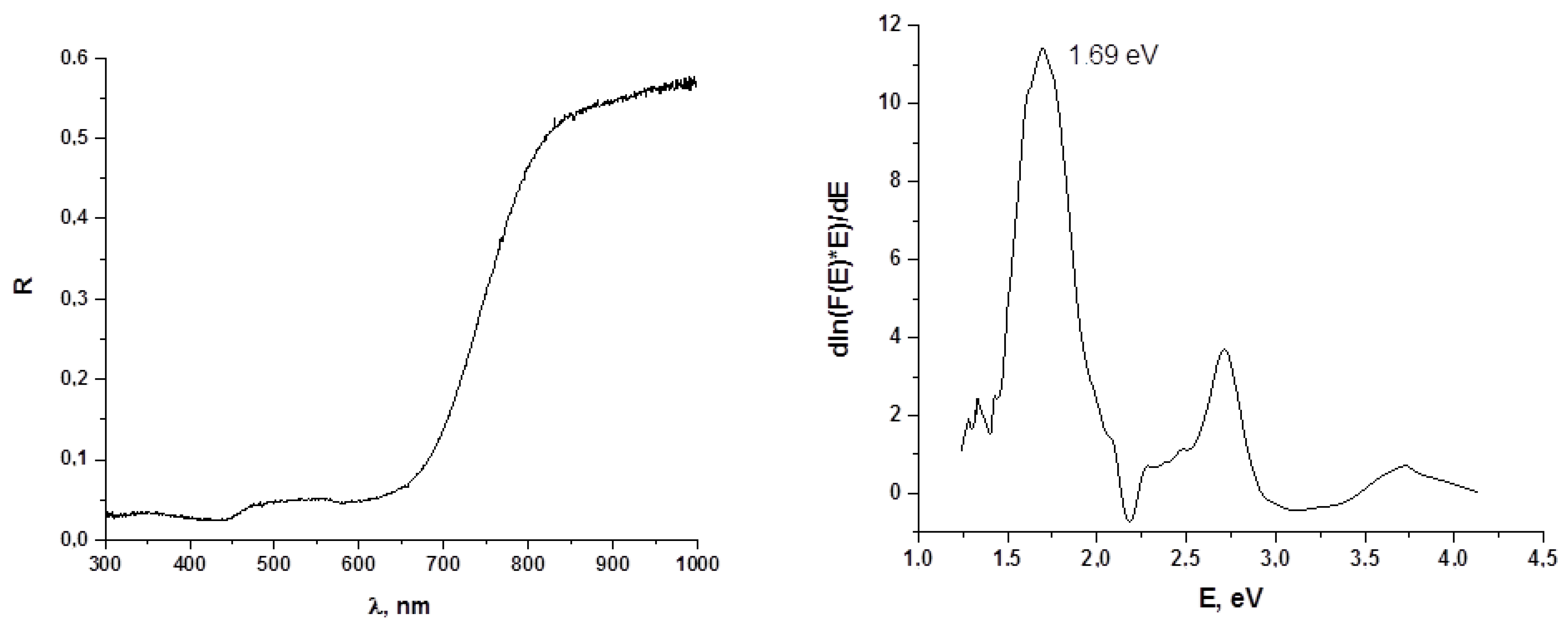 Molecules 27 03859 g007