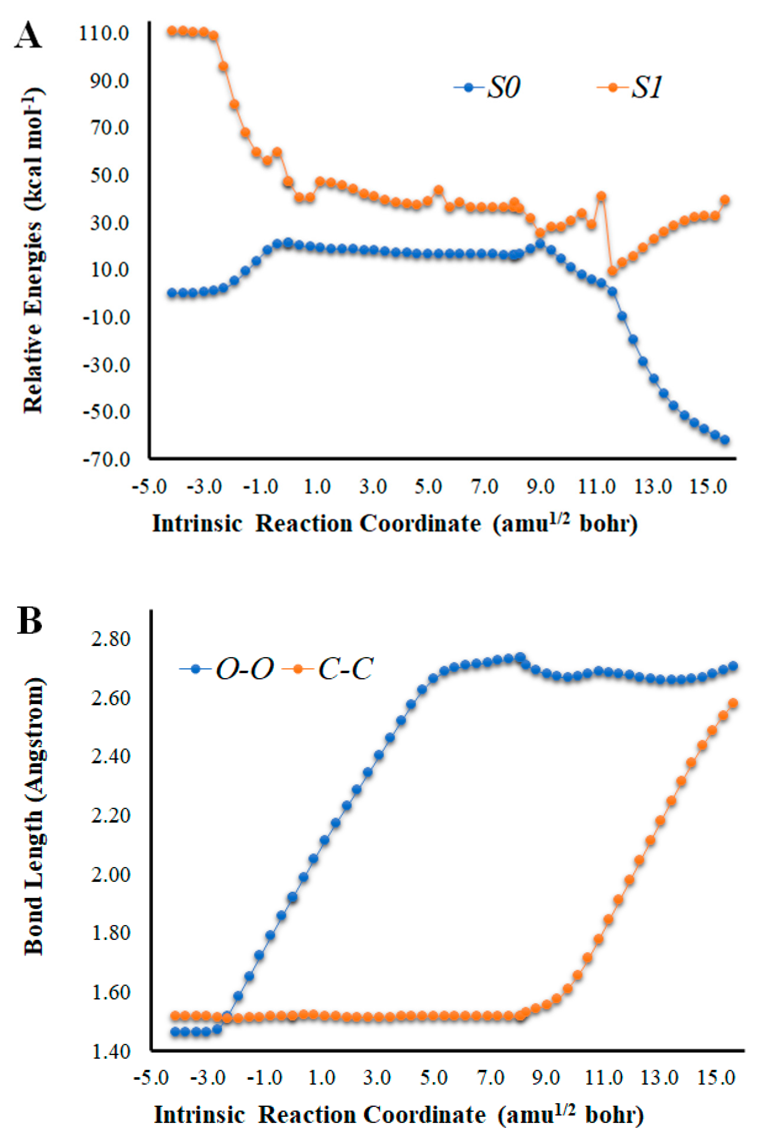 Molecules 27 03861 g001a