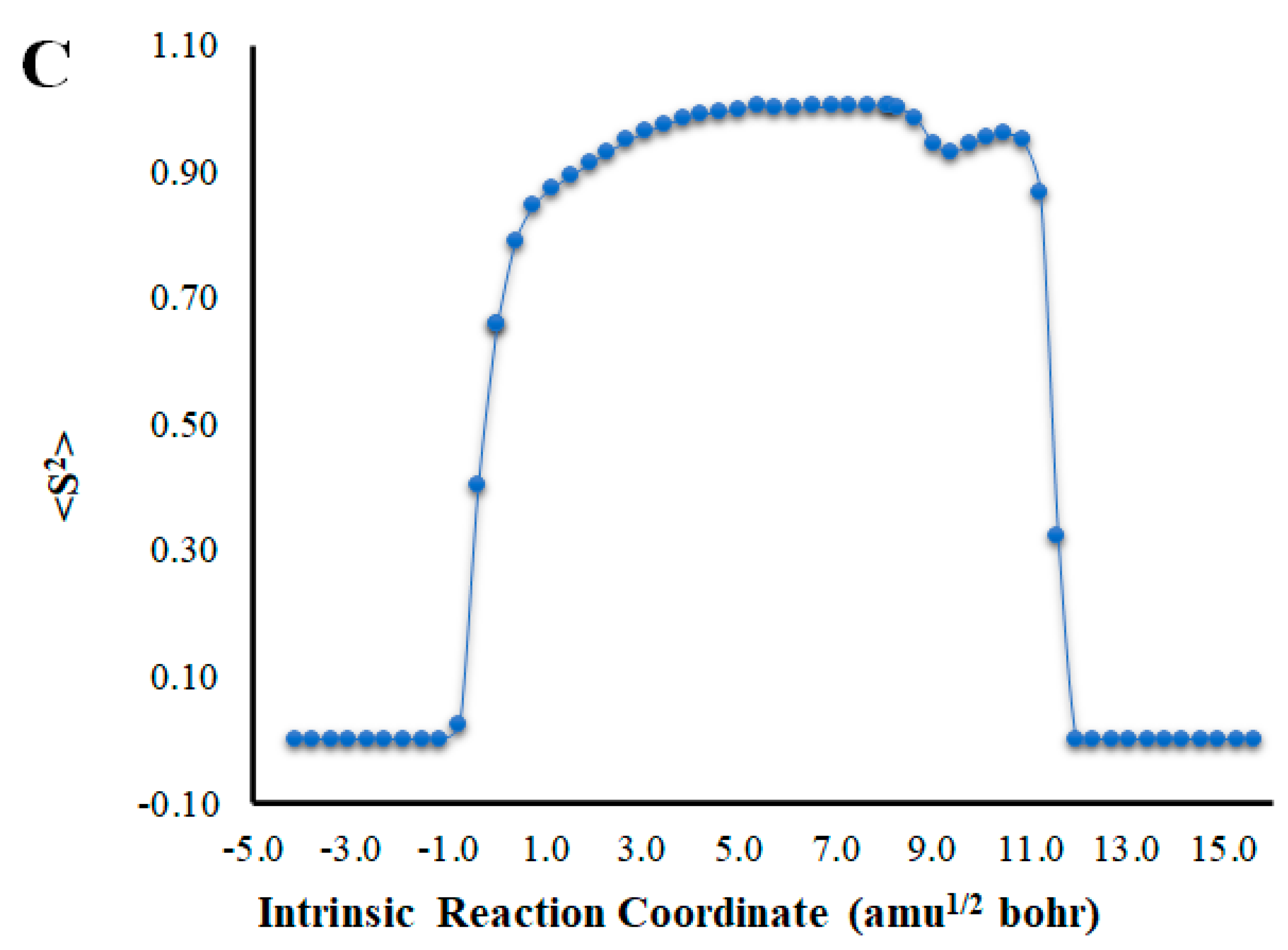 Molecules 27 03861 g001b