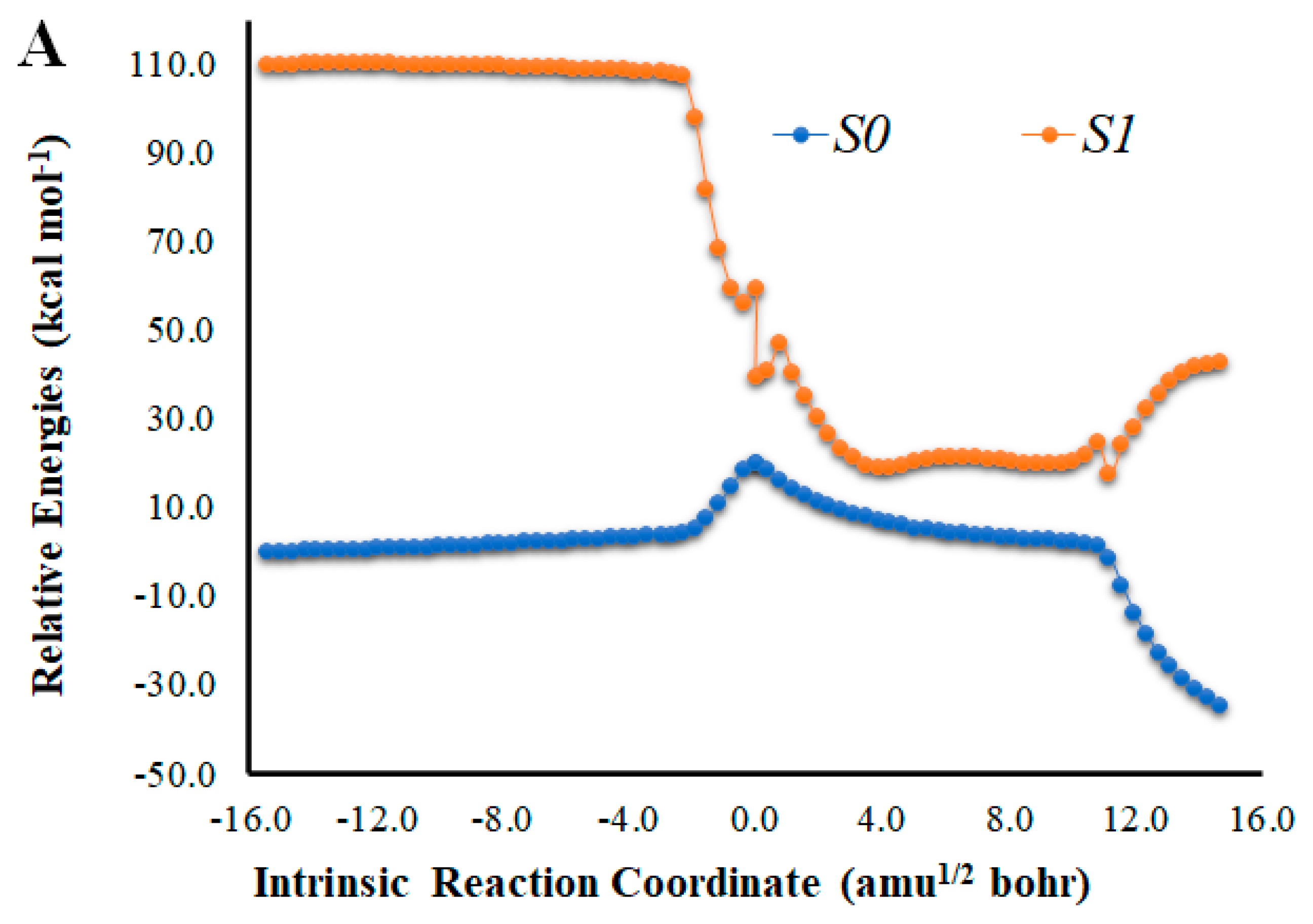 Molecules 27 03861 g002a
