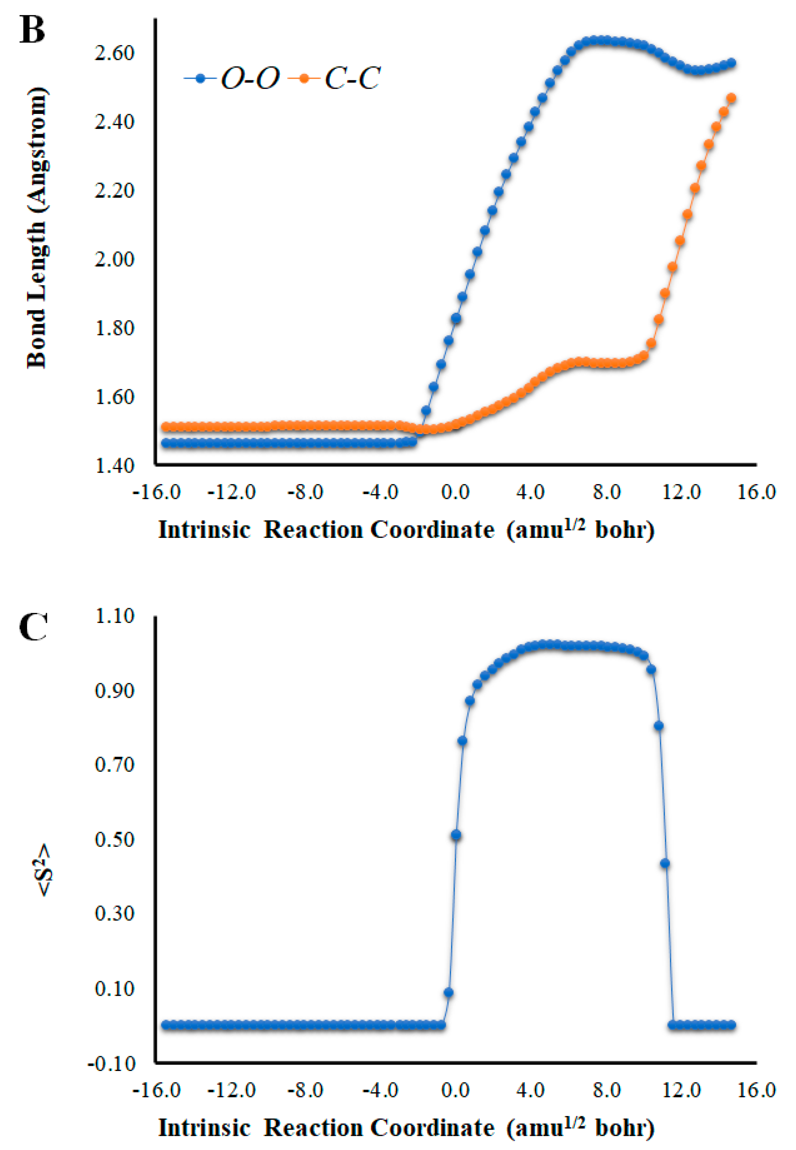 Molecules 27 03861 g002b