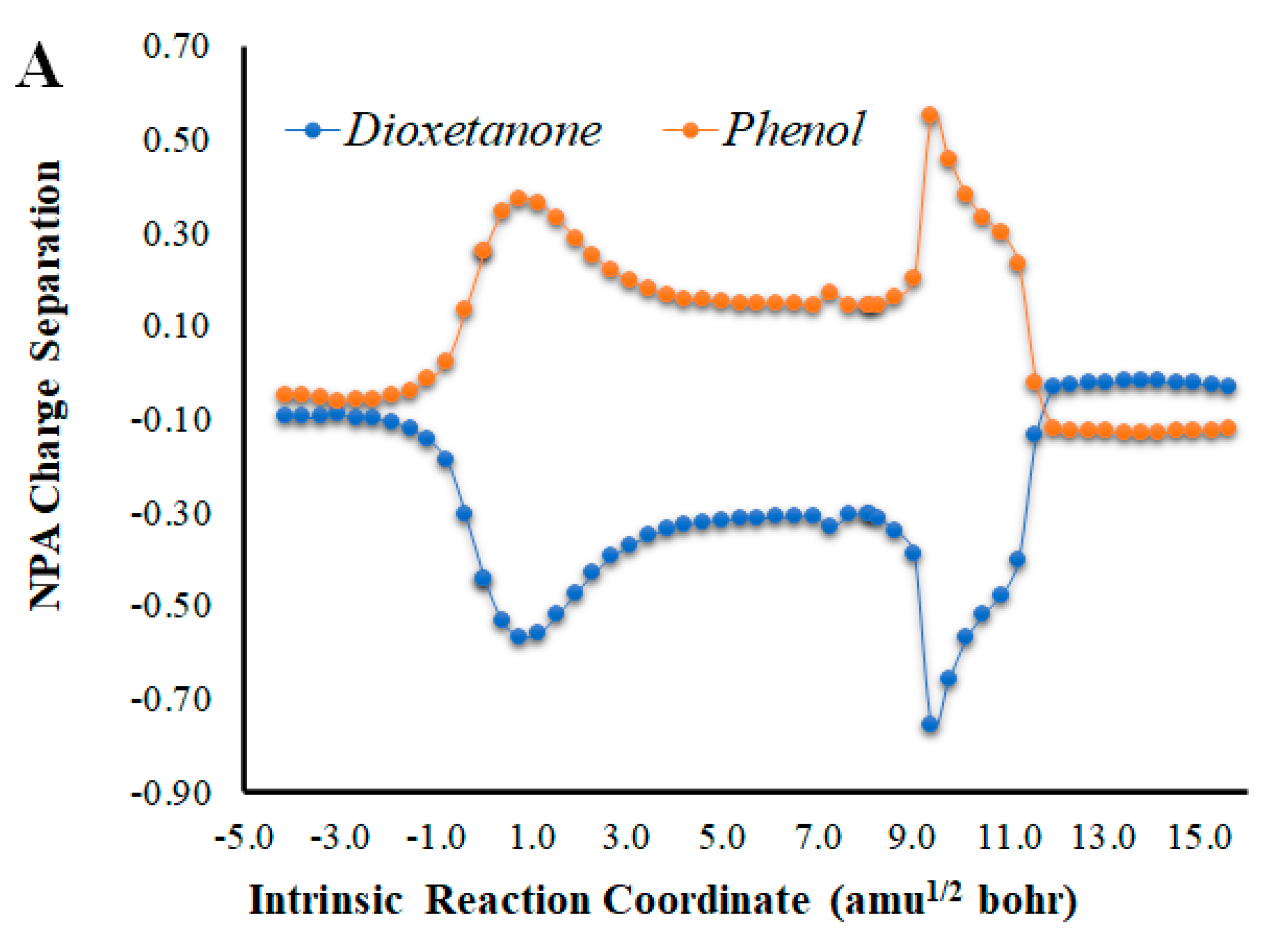 Molecules 27 03861 g004a