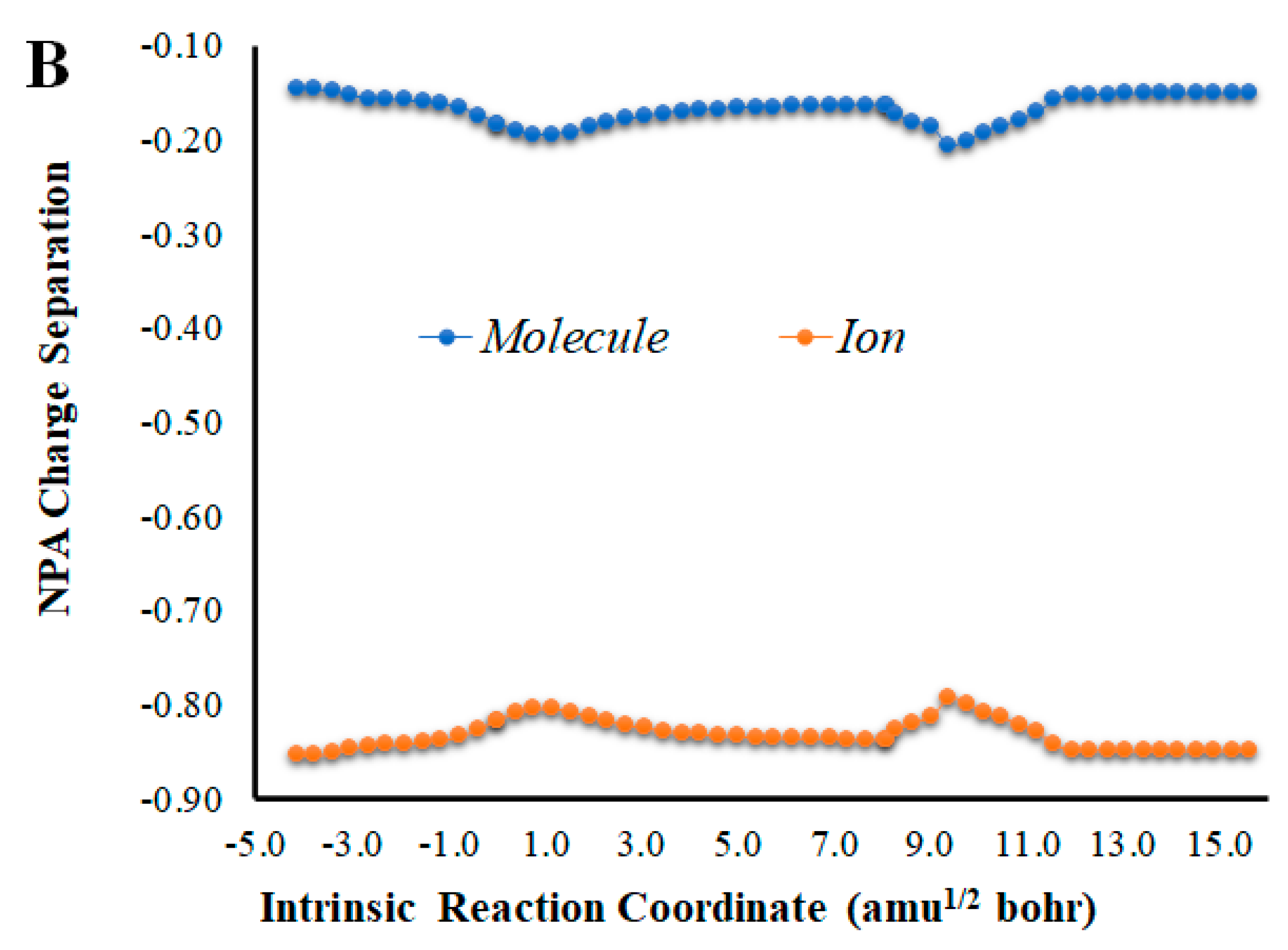 Molecules 27 03861 g004b