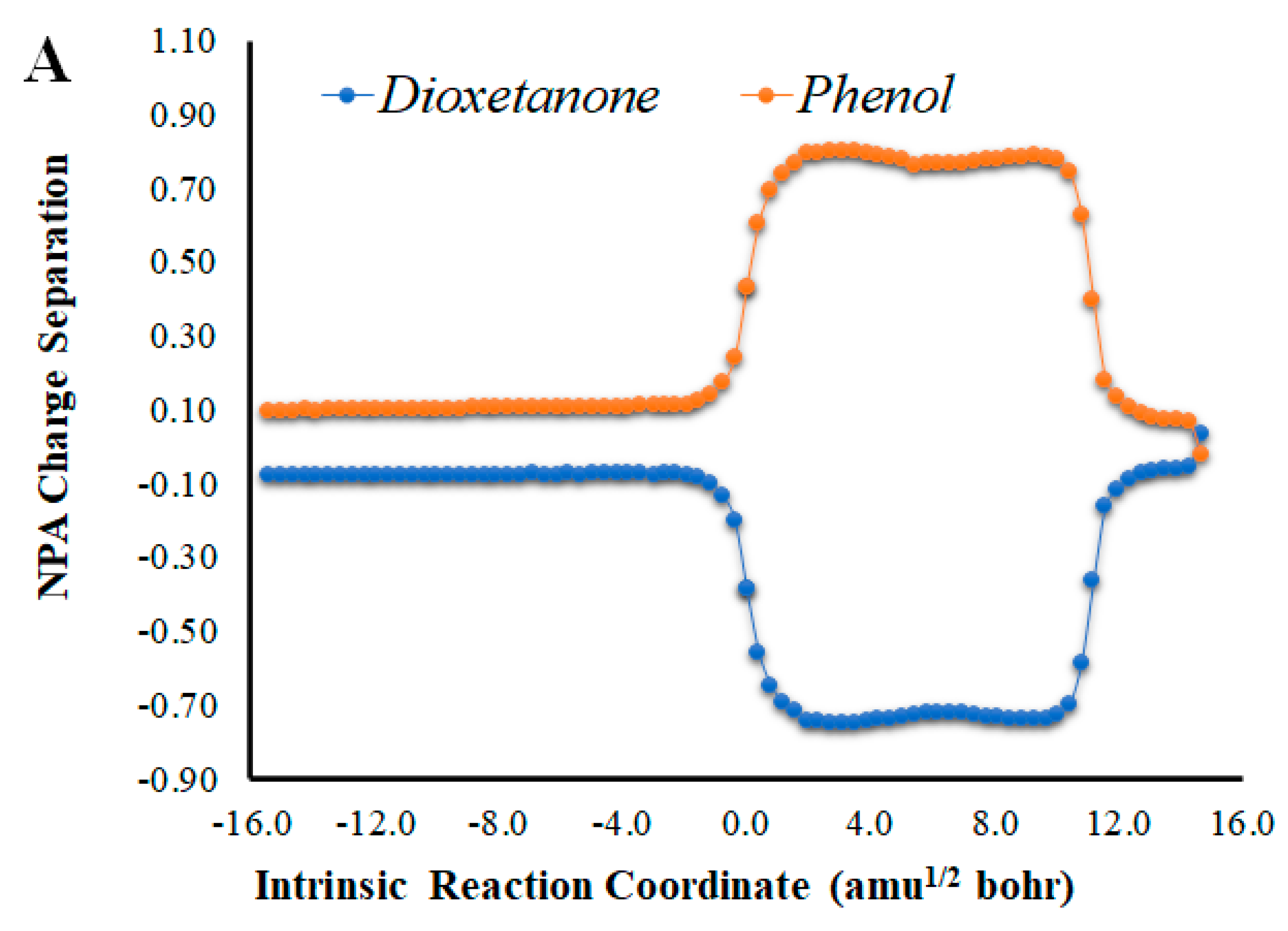 Molecules 27 03861 g005a