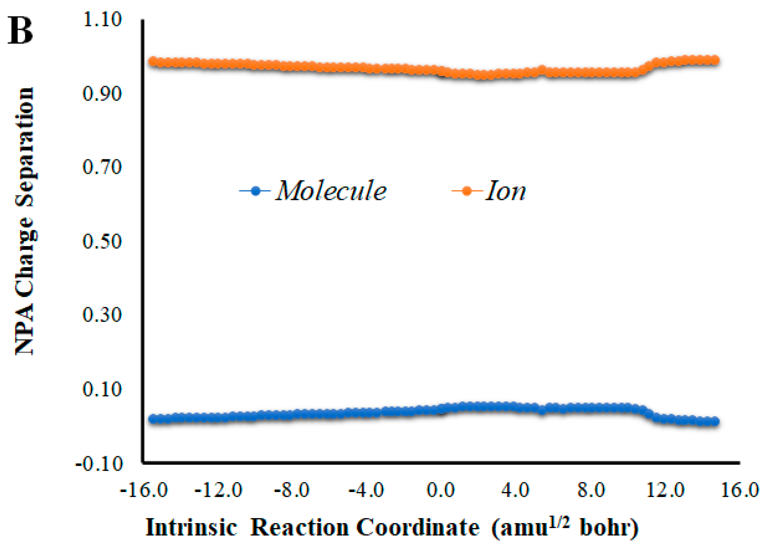 Molecules 27 03861 g005b