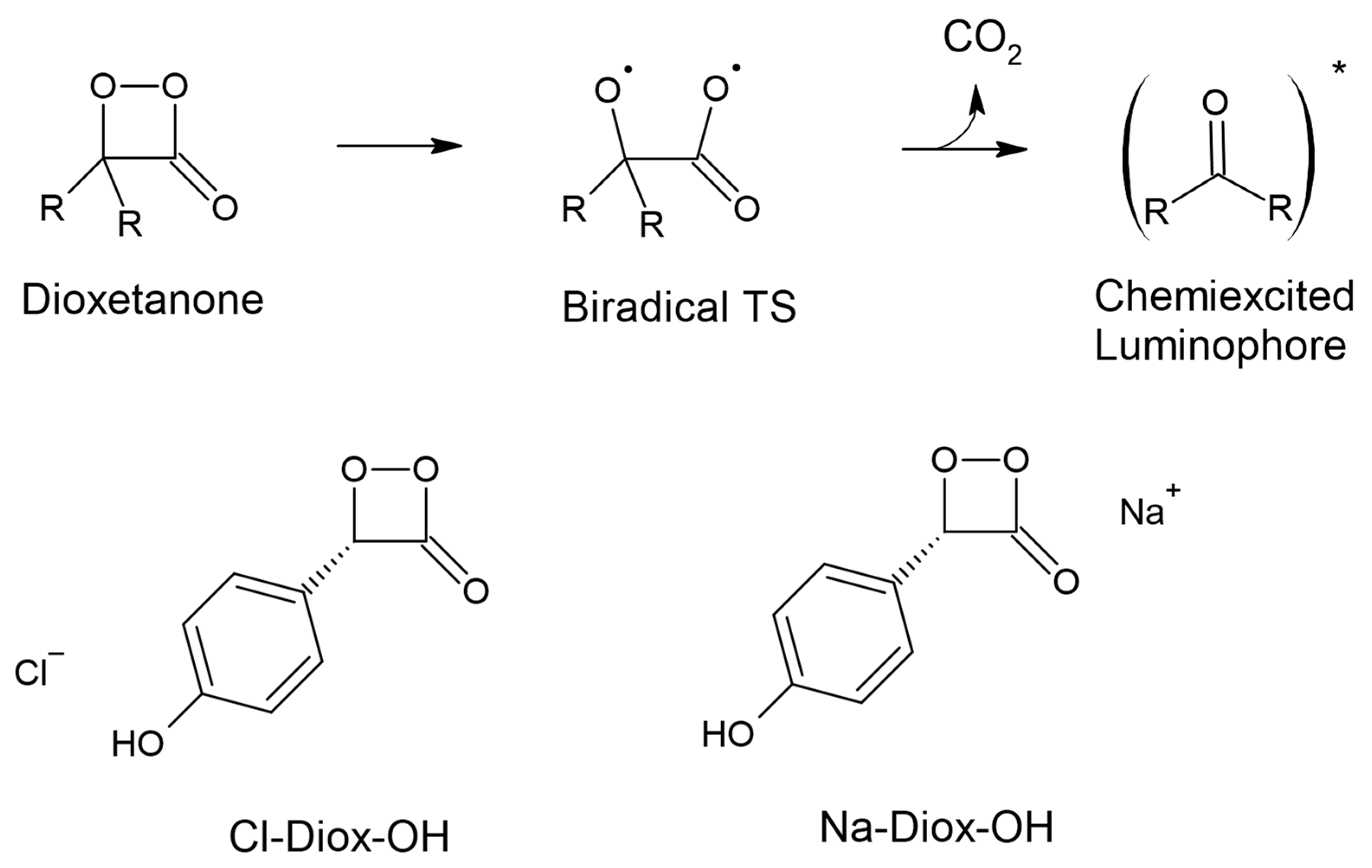 Molecules 27 03861 sch001
