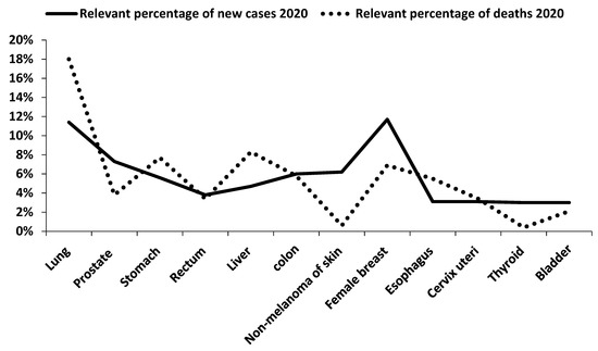 Molecules 27 03863 g001