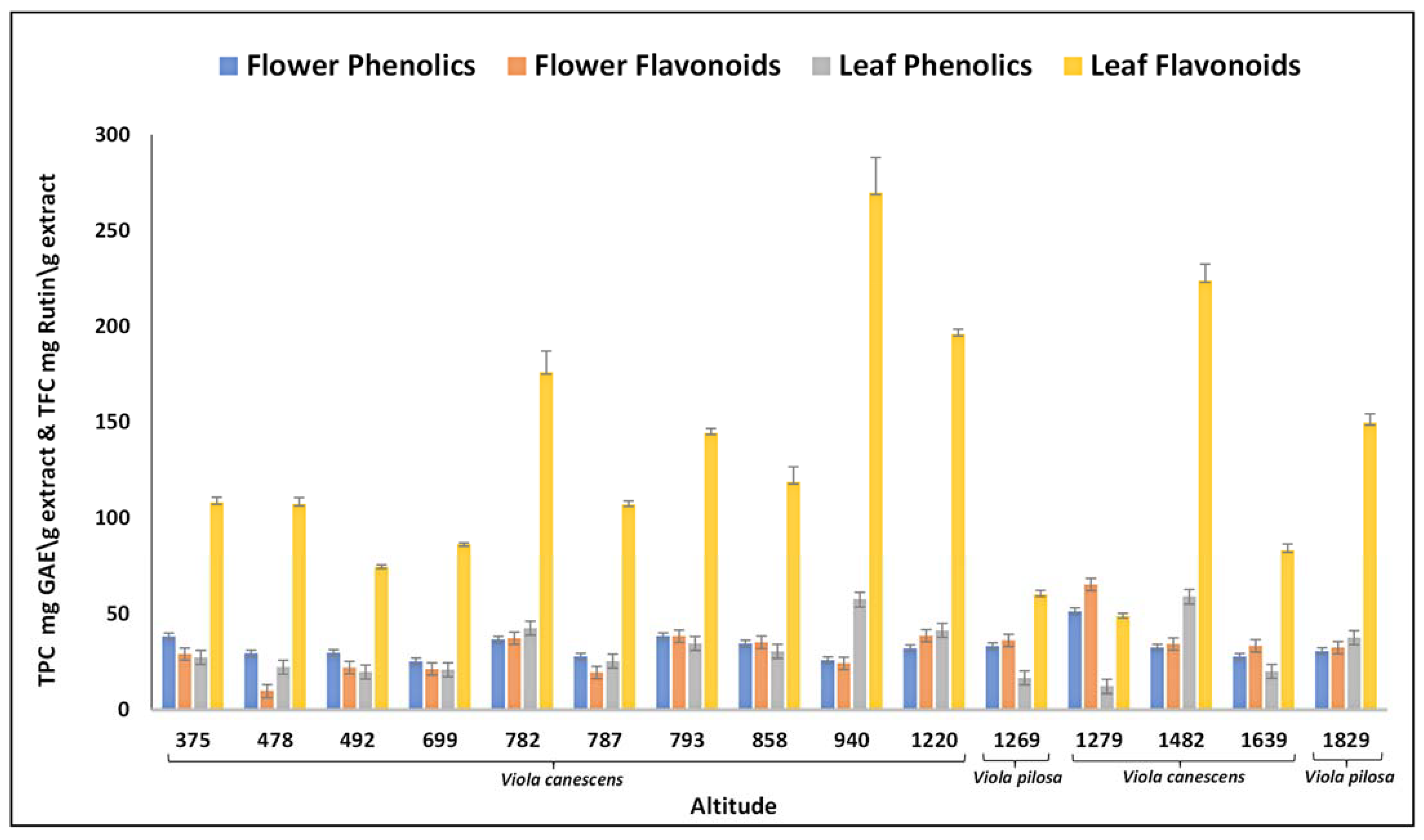 Molecules 27 03867 g002