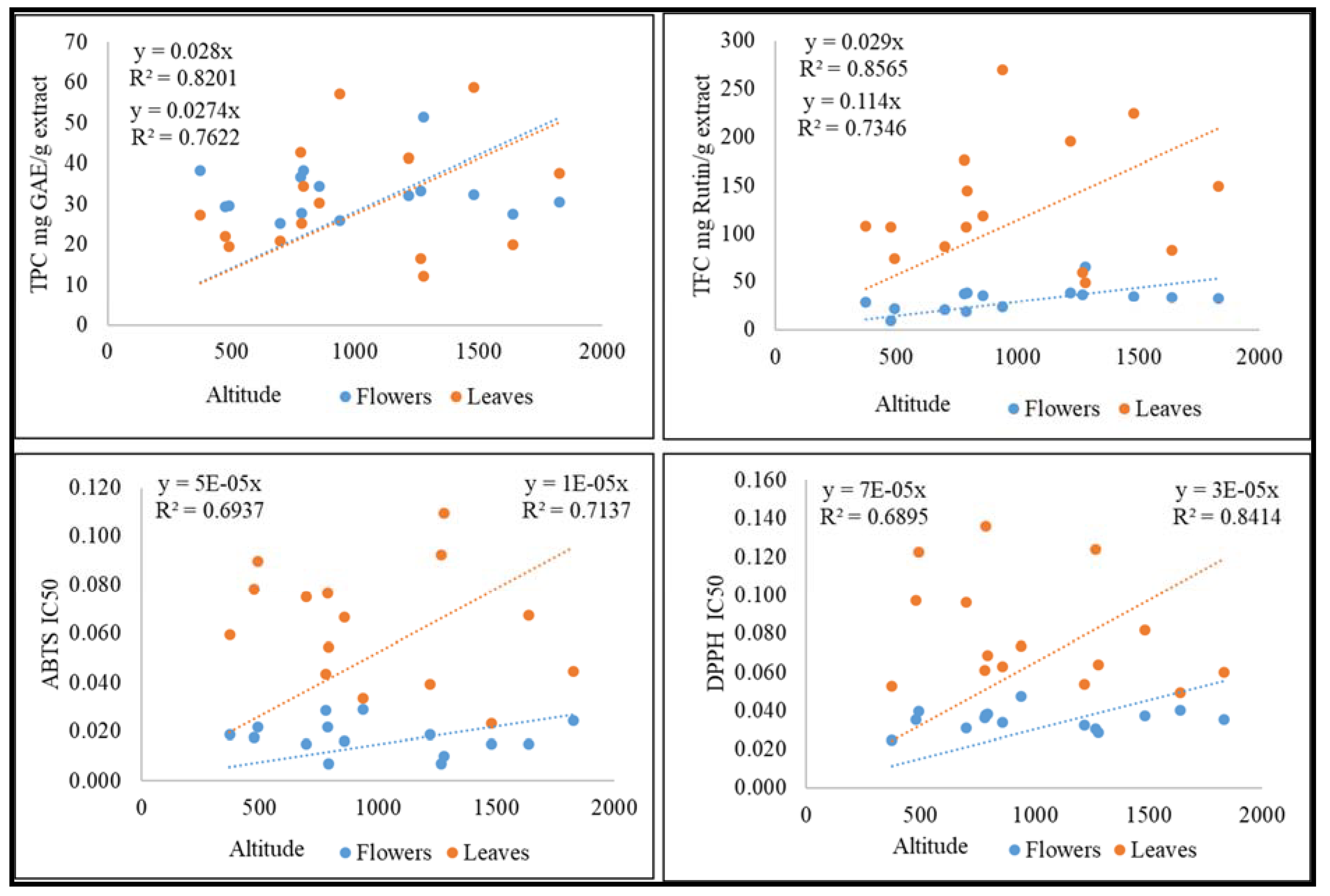 Molecules 27 03867 g005