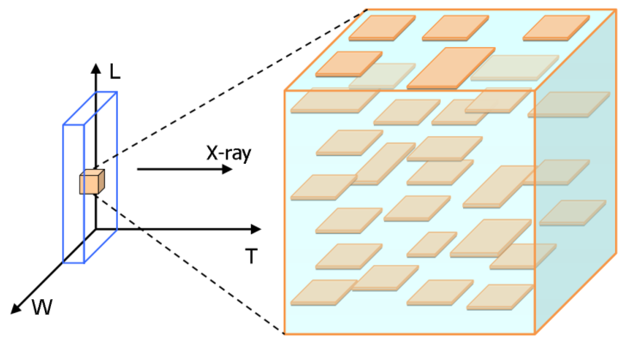 Molecules 27 03871 g003