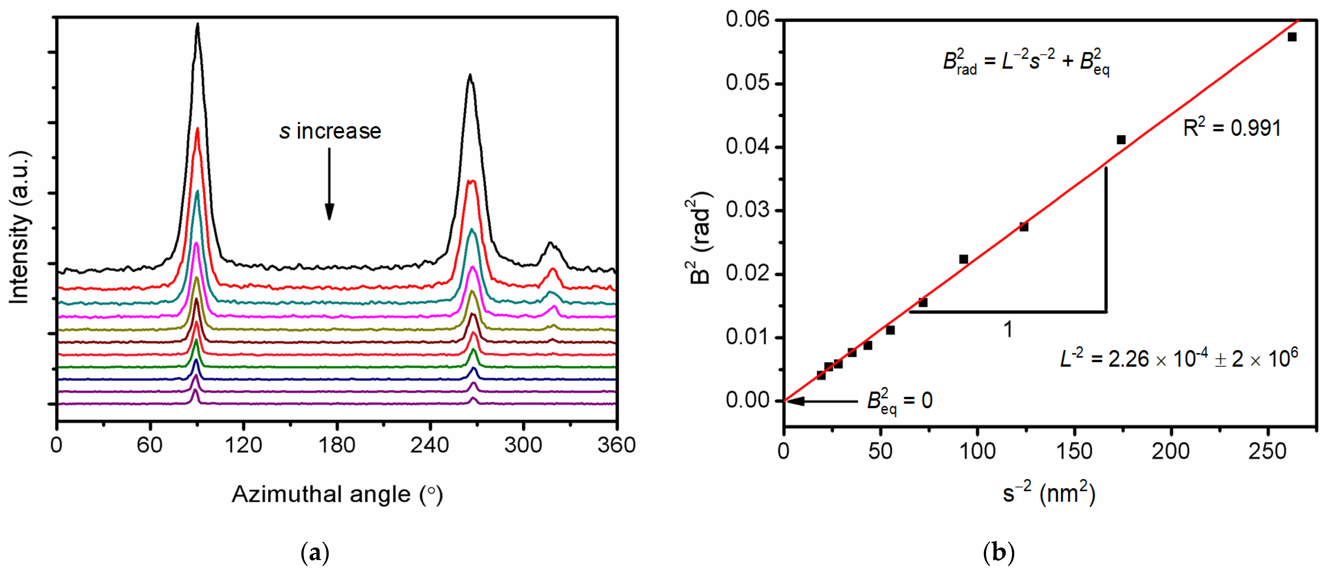 Molecules 27 03871 g005