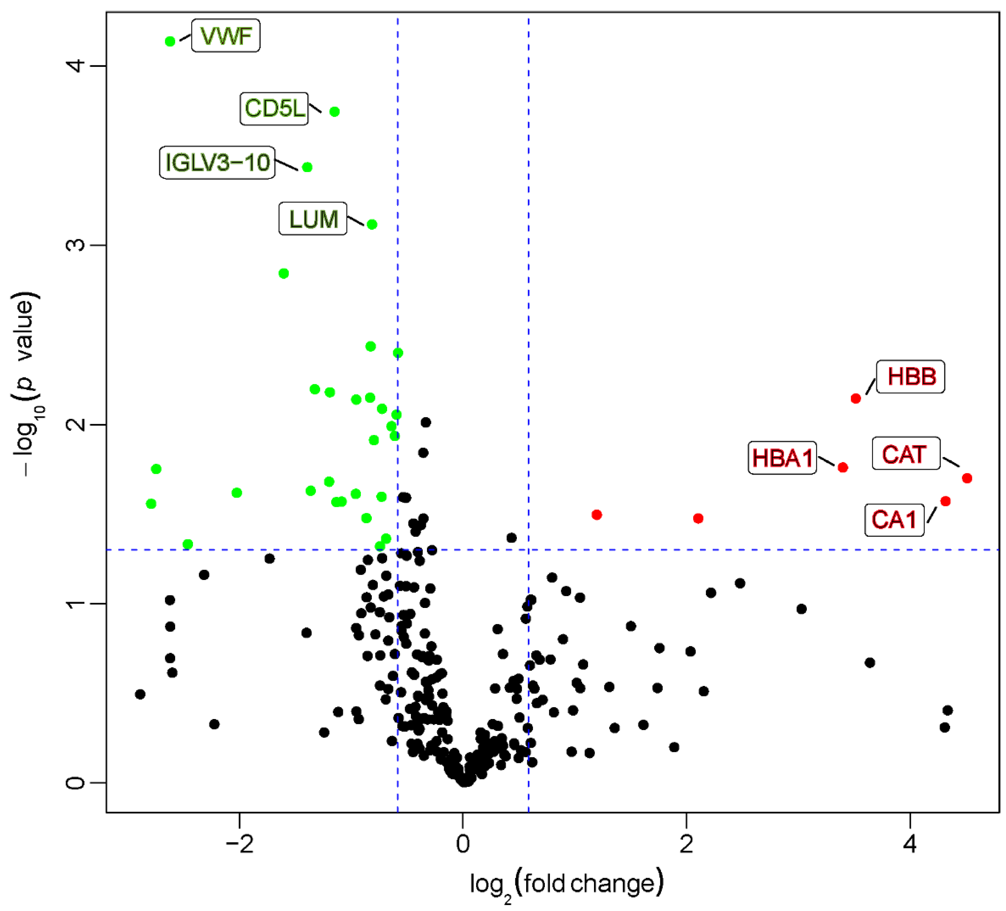 Molecules 27 03880 g001