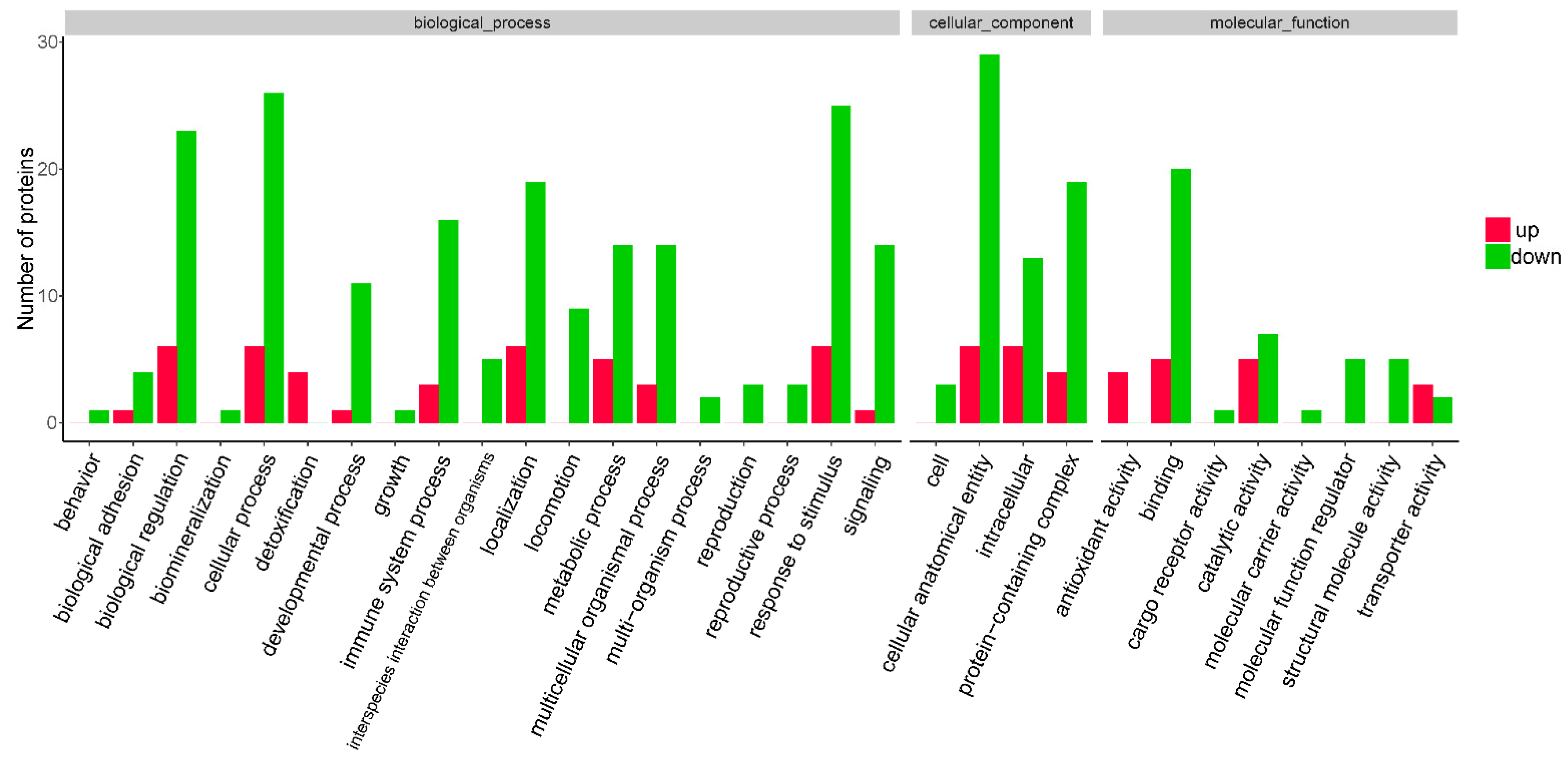 Molecules 27 03880 g003