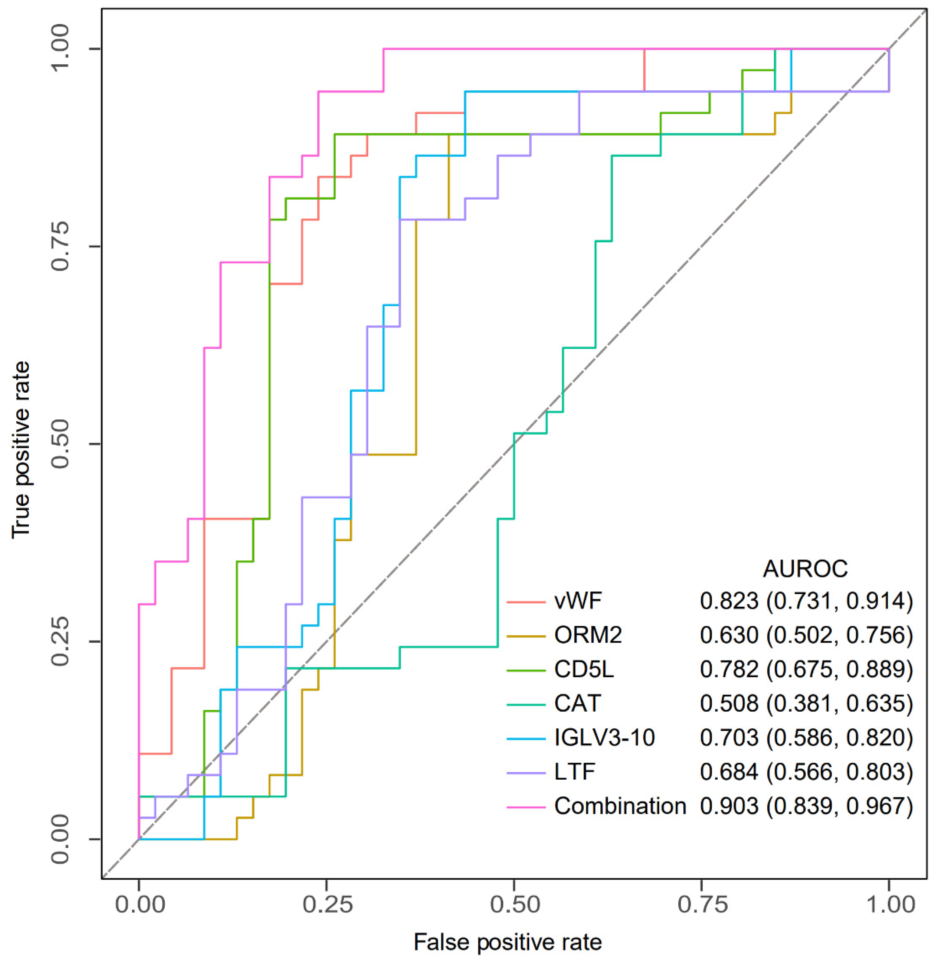 Molecules 27 03880 g006
