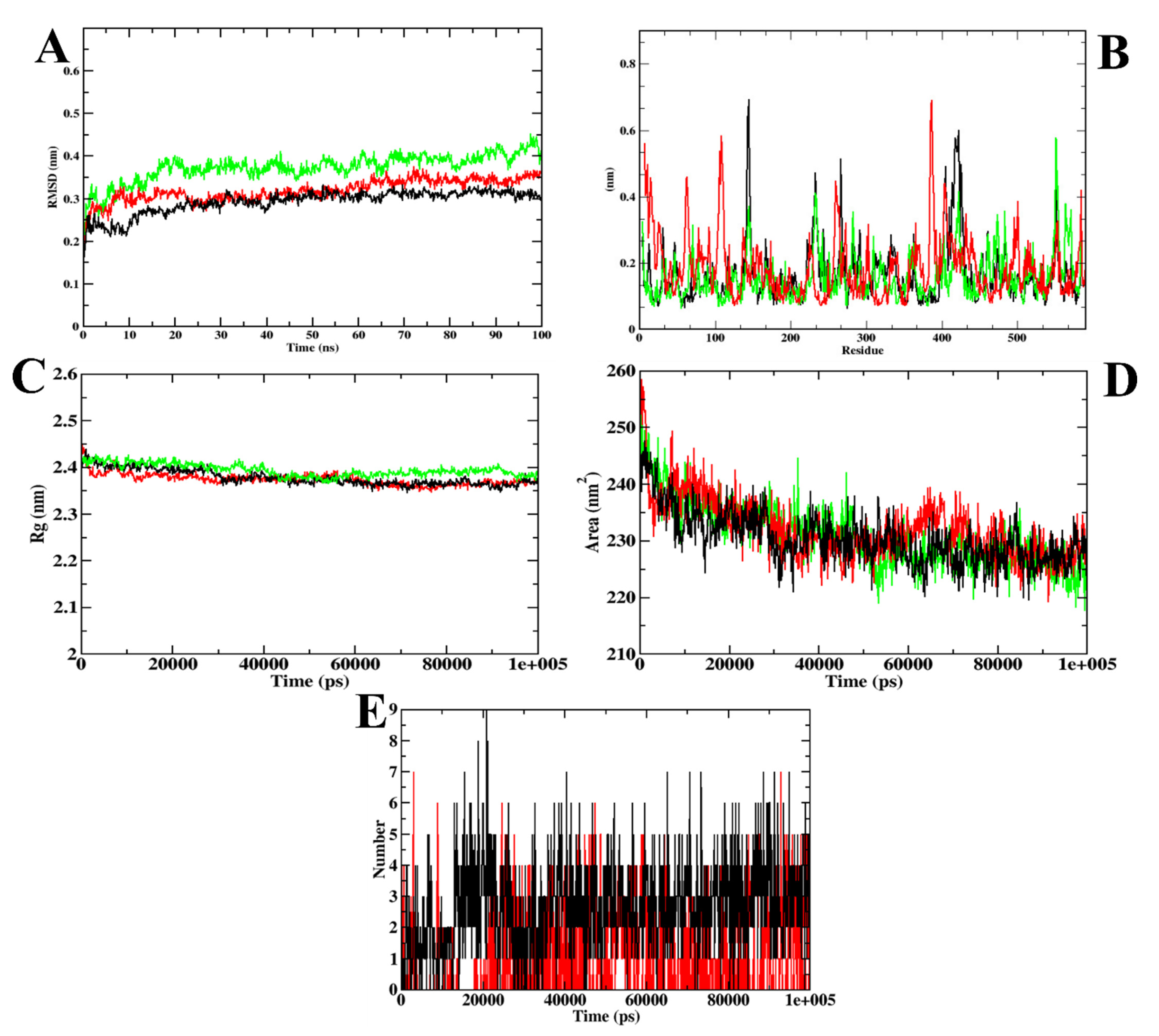 Molecules 27 03888 g009