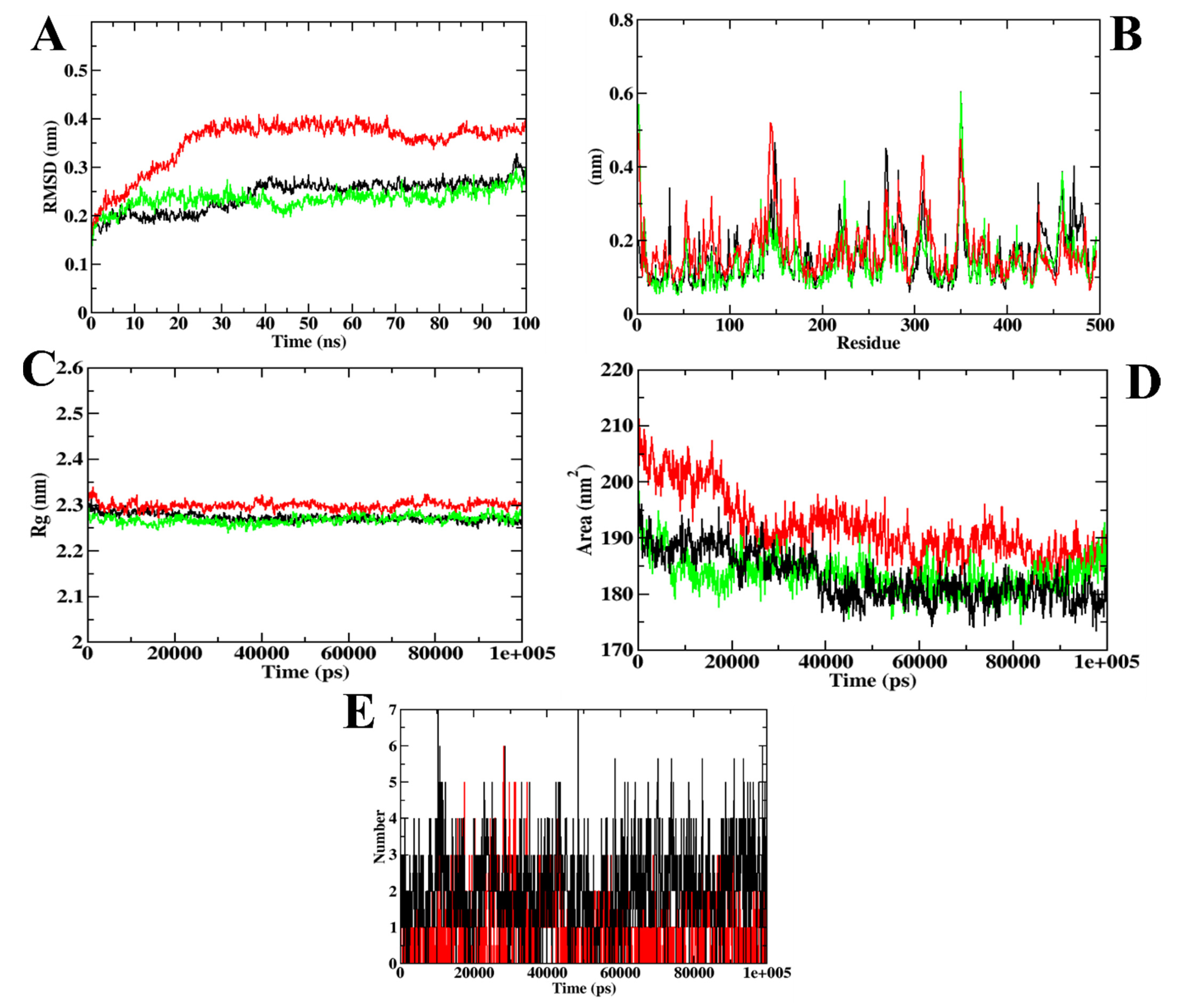 Molecules 27 03888 g010