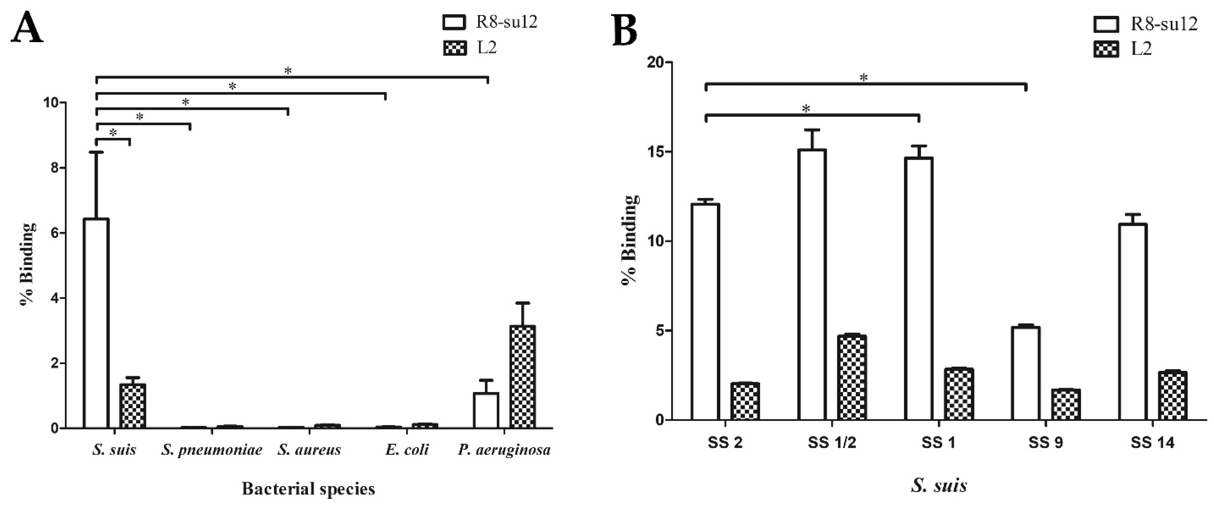 Molecules 27 03894 g003