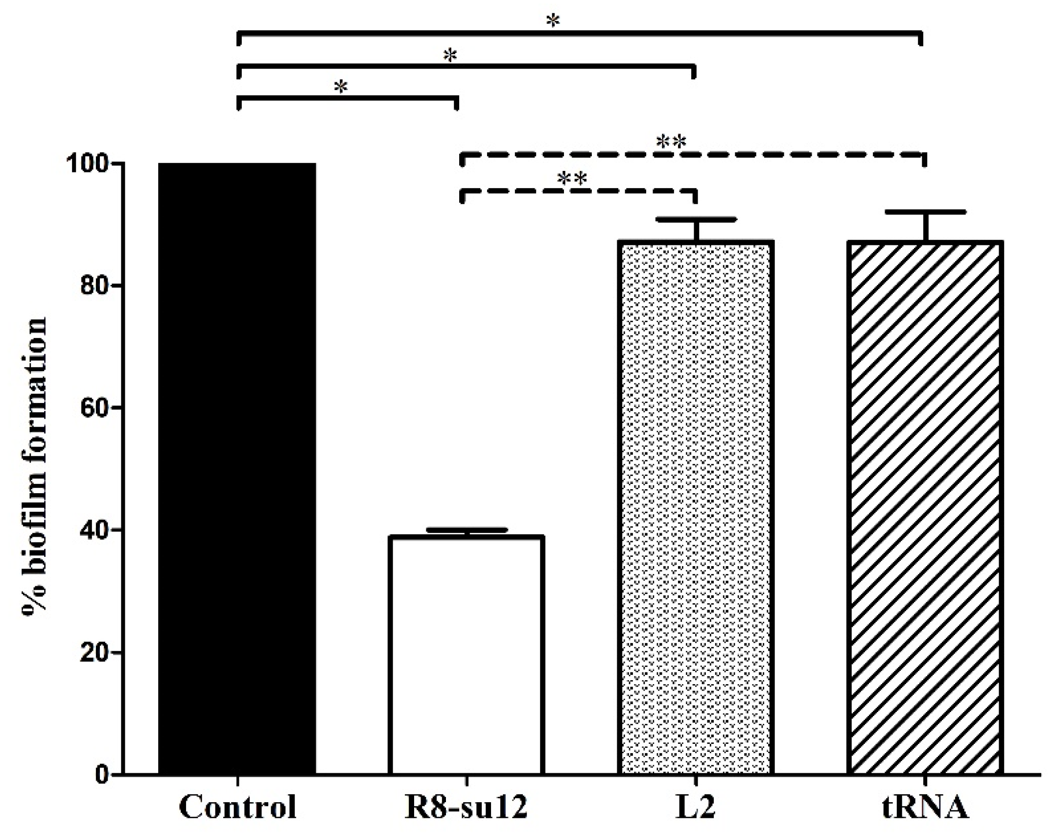 Molecules 27 03894 g004