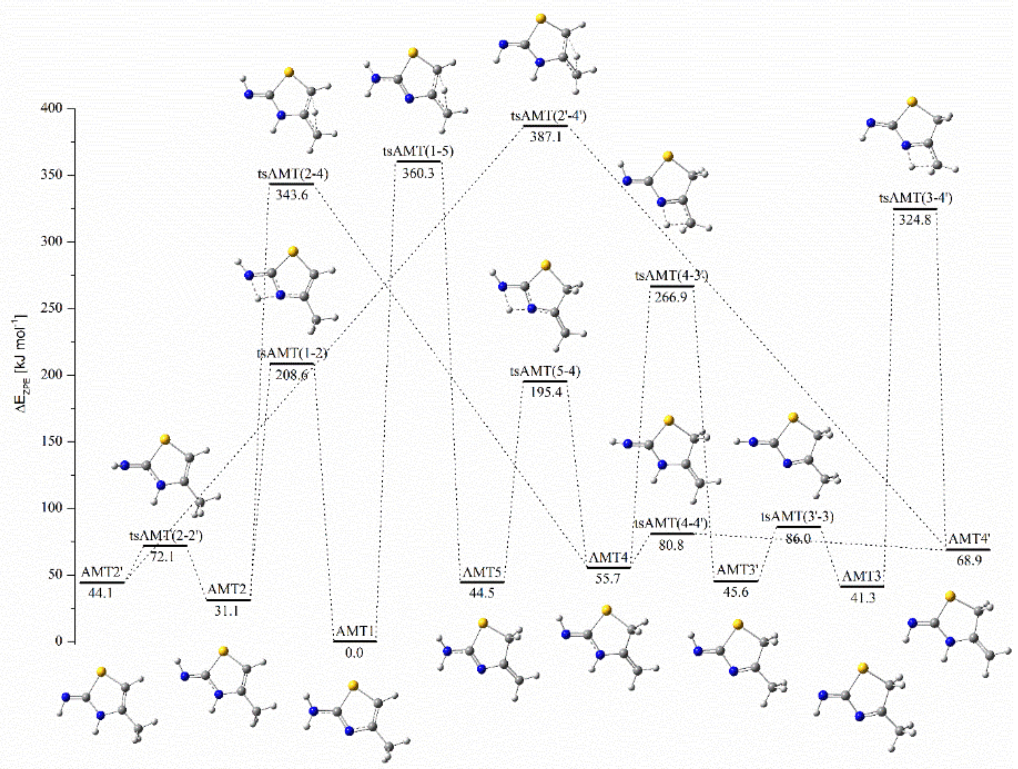Molecules 27 03897 g001 Molecules 27 03897 g001