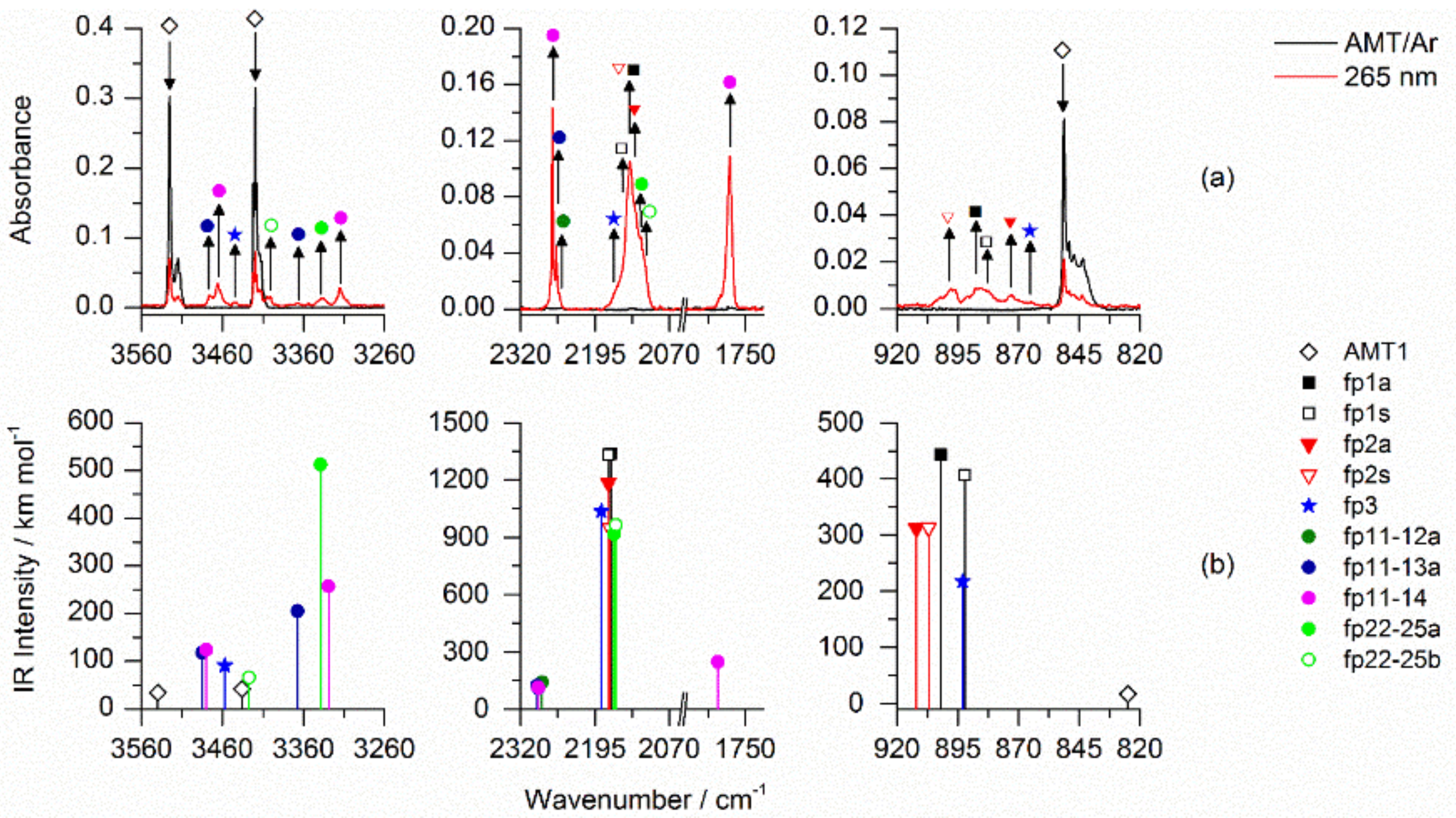 Molecules 27 03897 g003 Molecules 27 03897 g003
