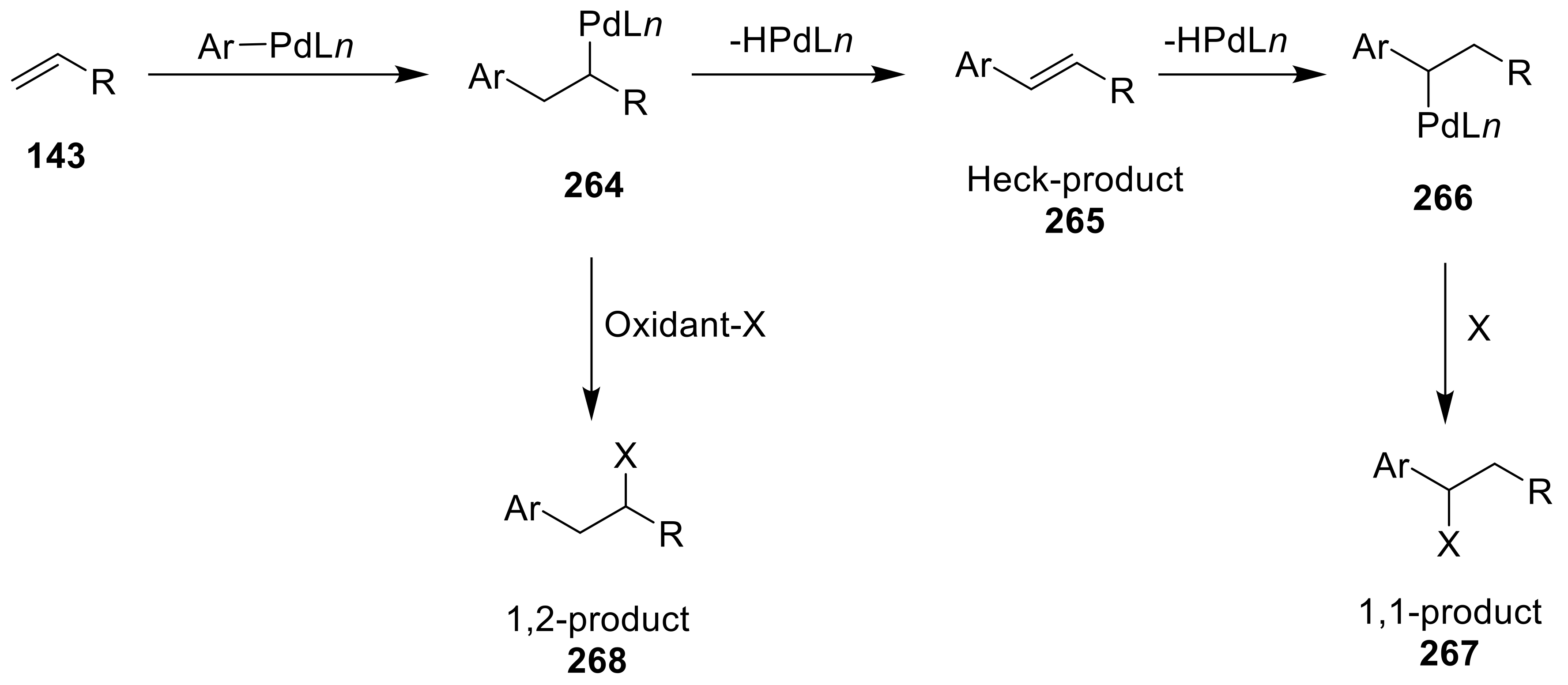 Molecules 27 03900 sch082