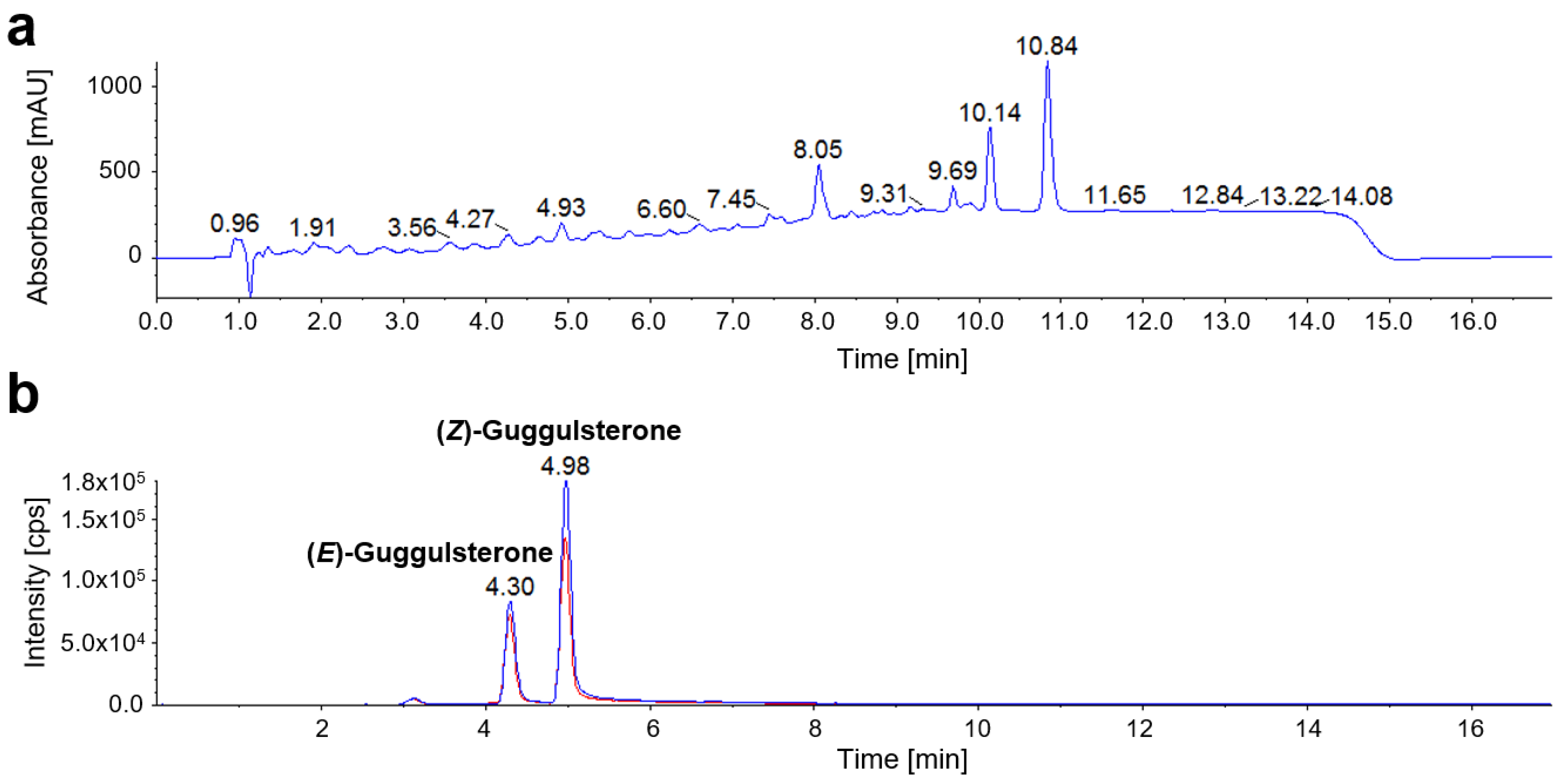Molecules 27 03903 g004