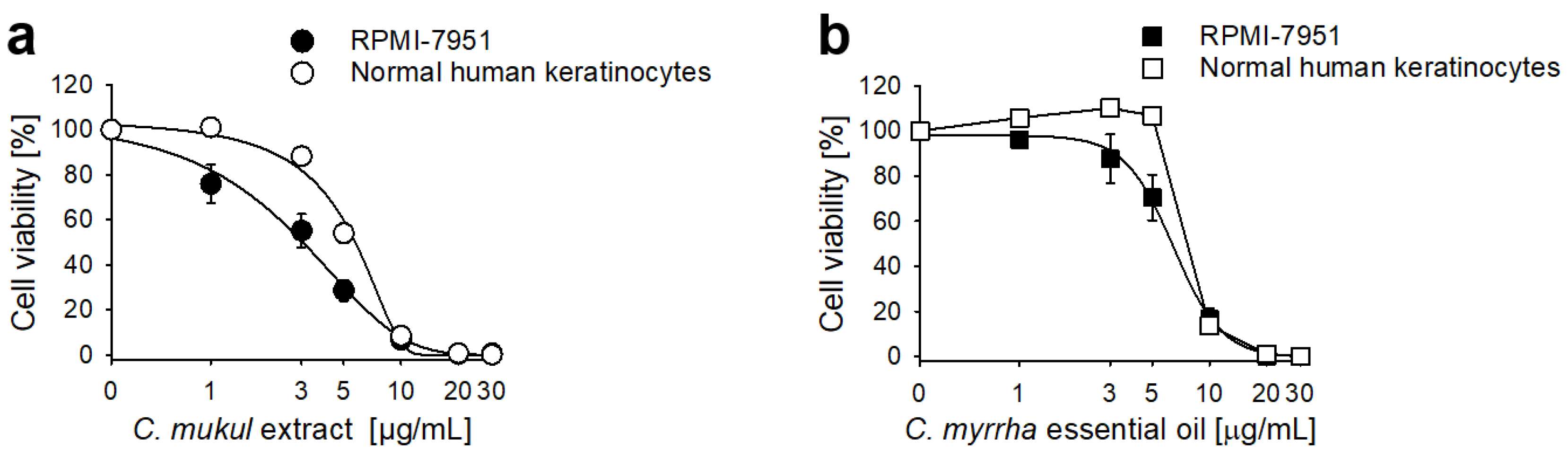 Molecules 27 03903 g006