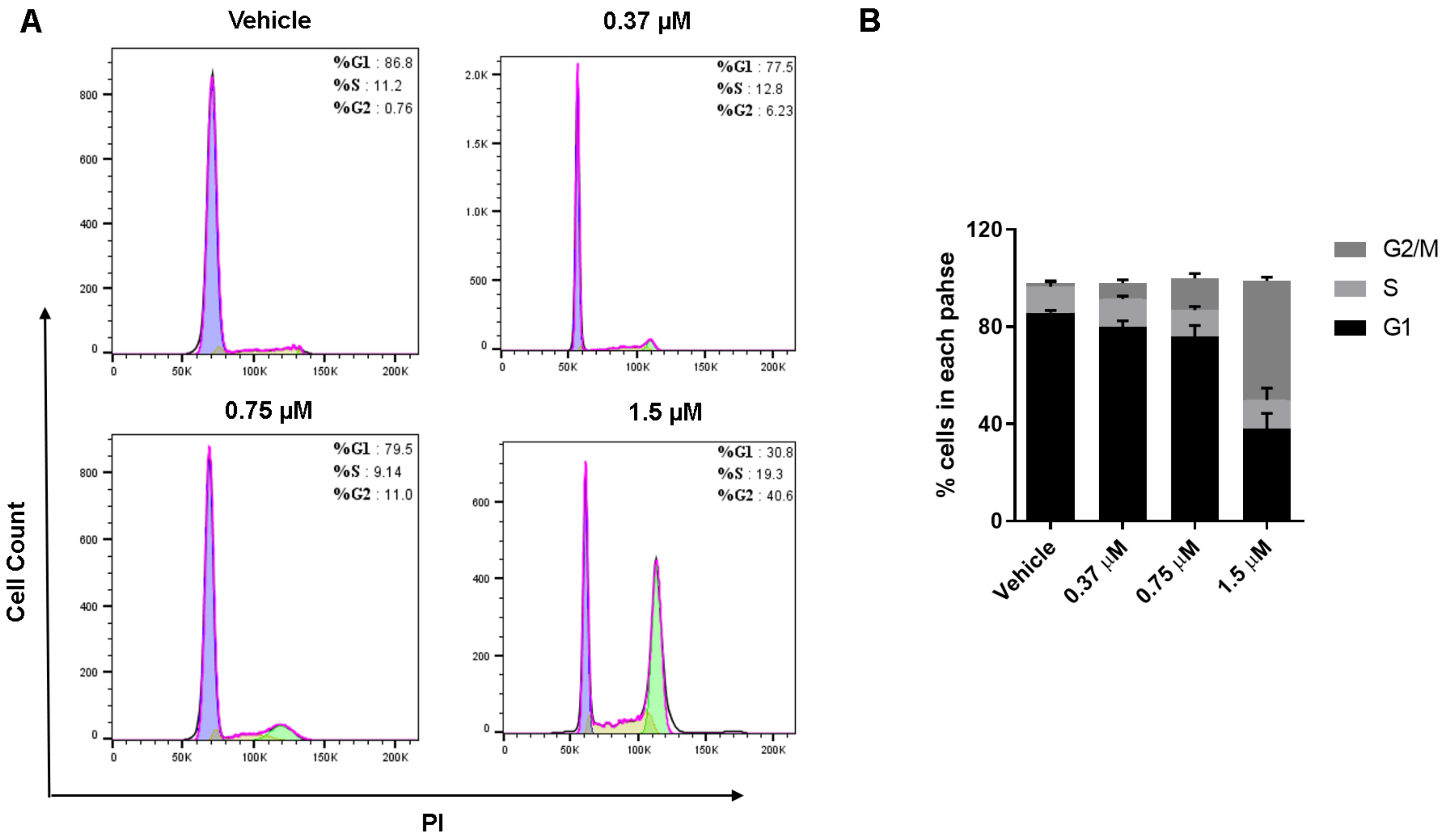 Molecules 27 03906 g005