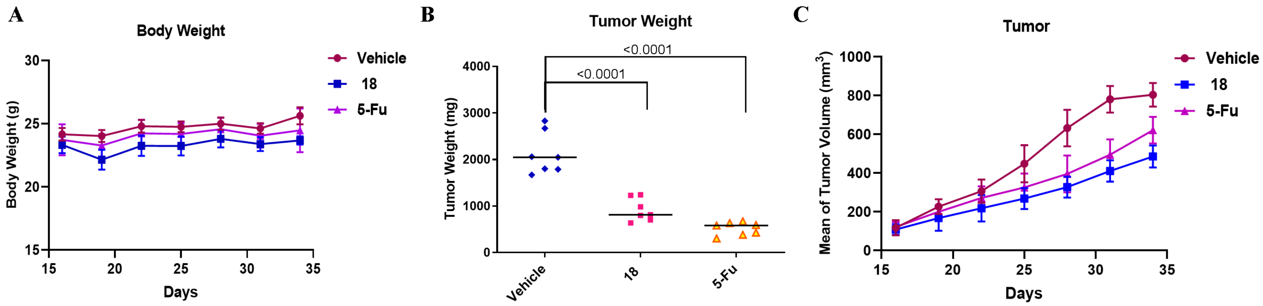 Molecules 27 03906 g007