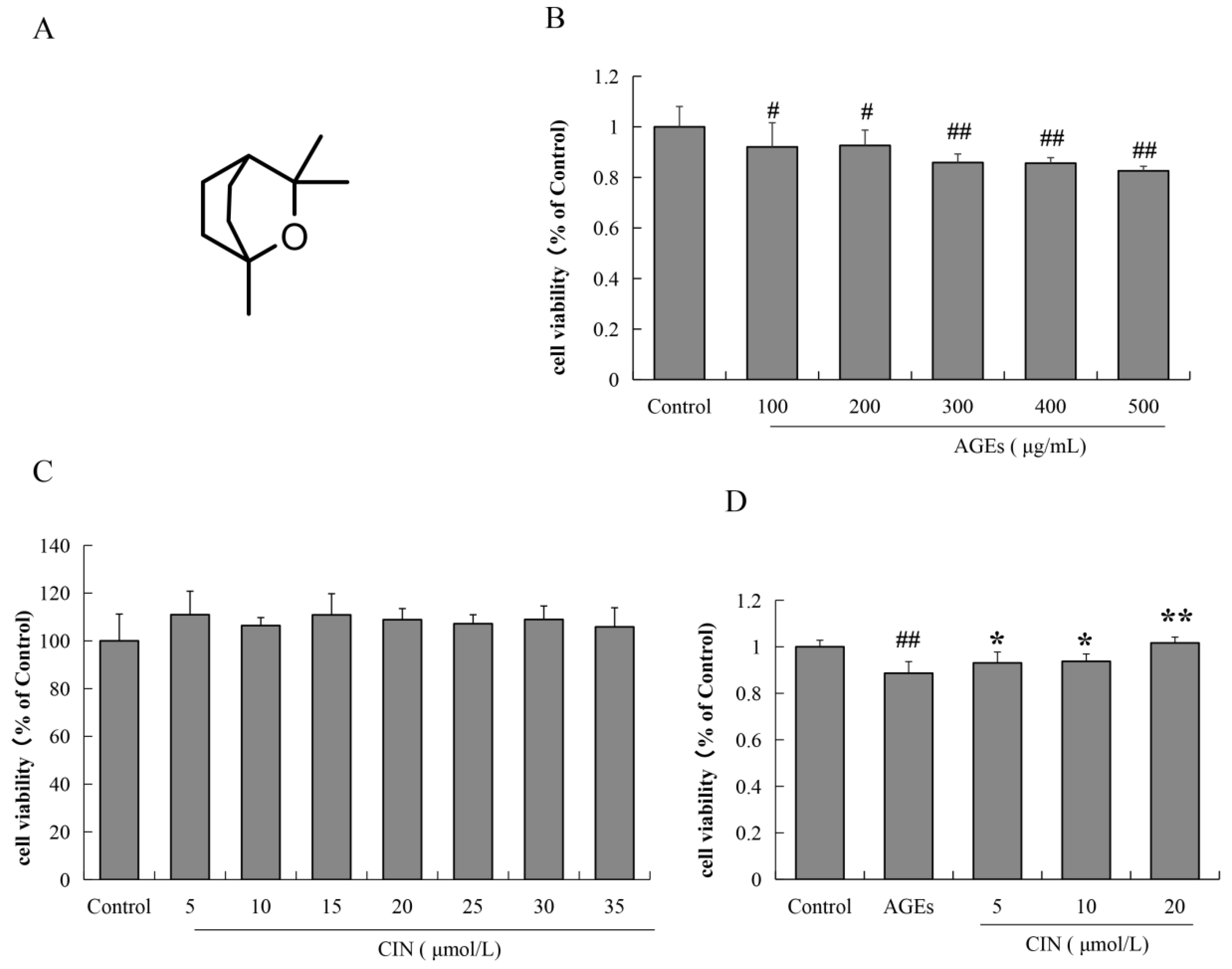 Molecules 27 03913 g001