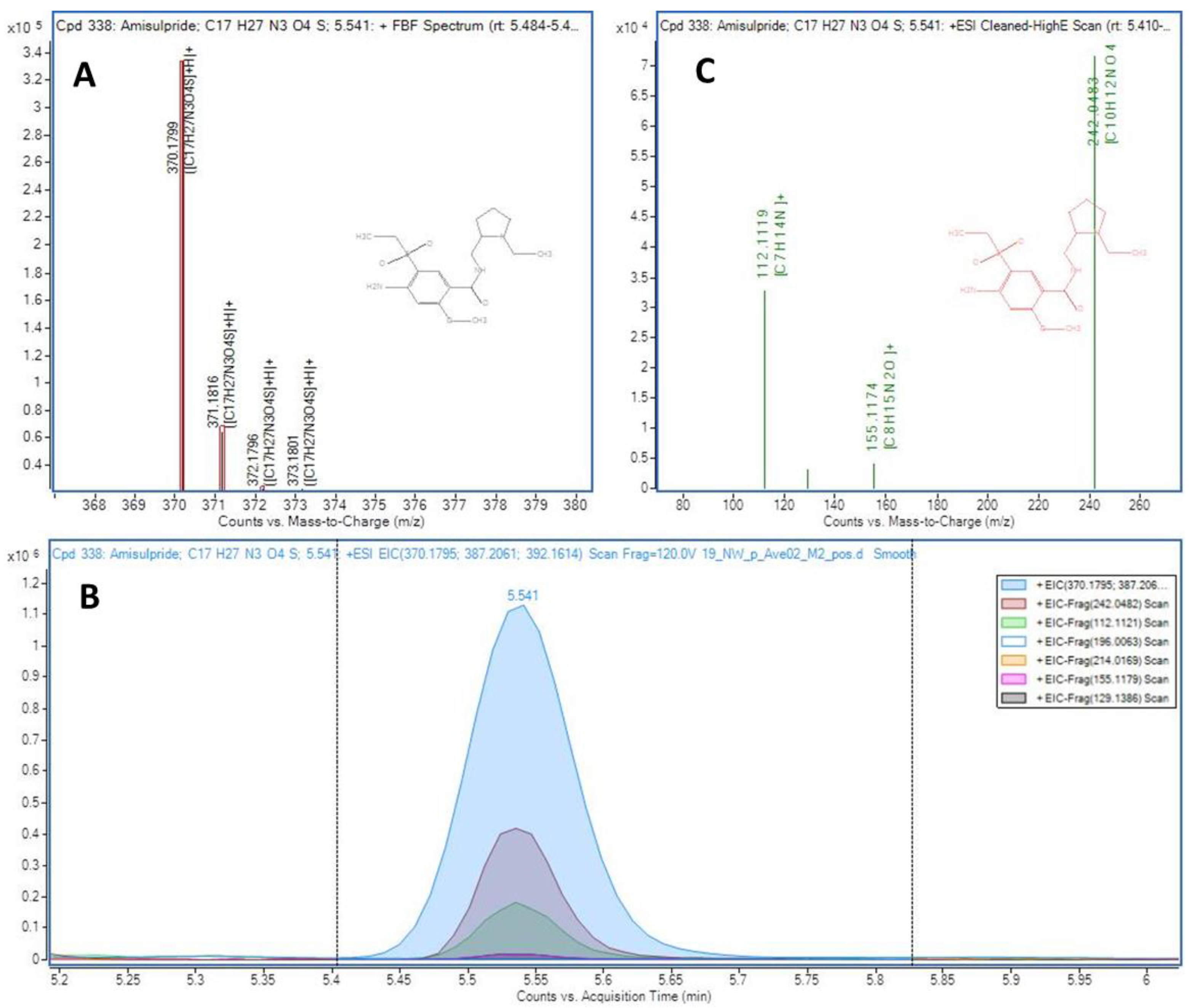 Molecules 27 03915 g002