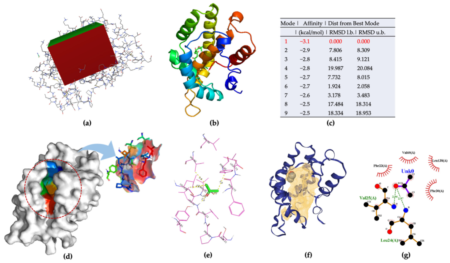 Molecules 27 03917 g005
