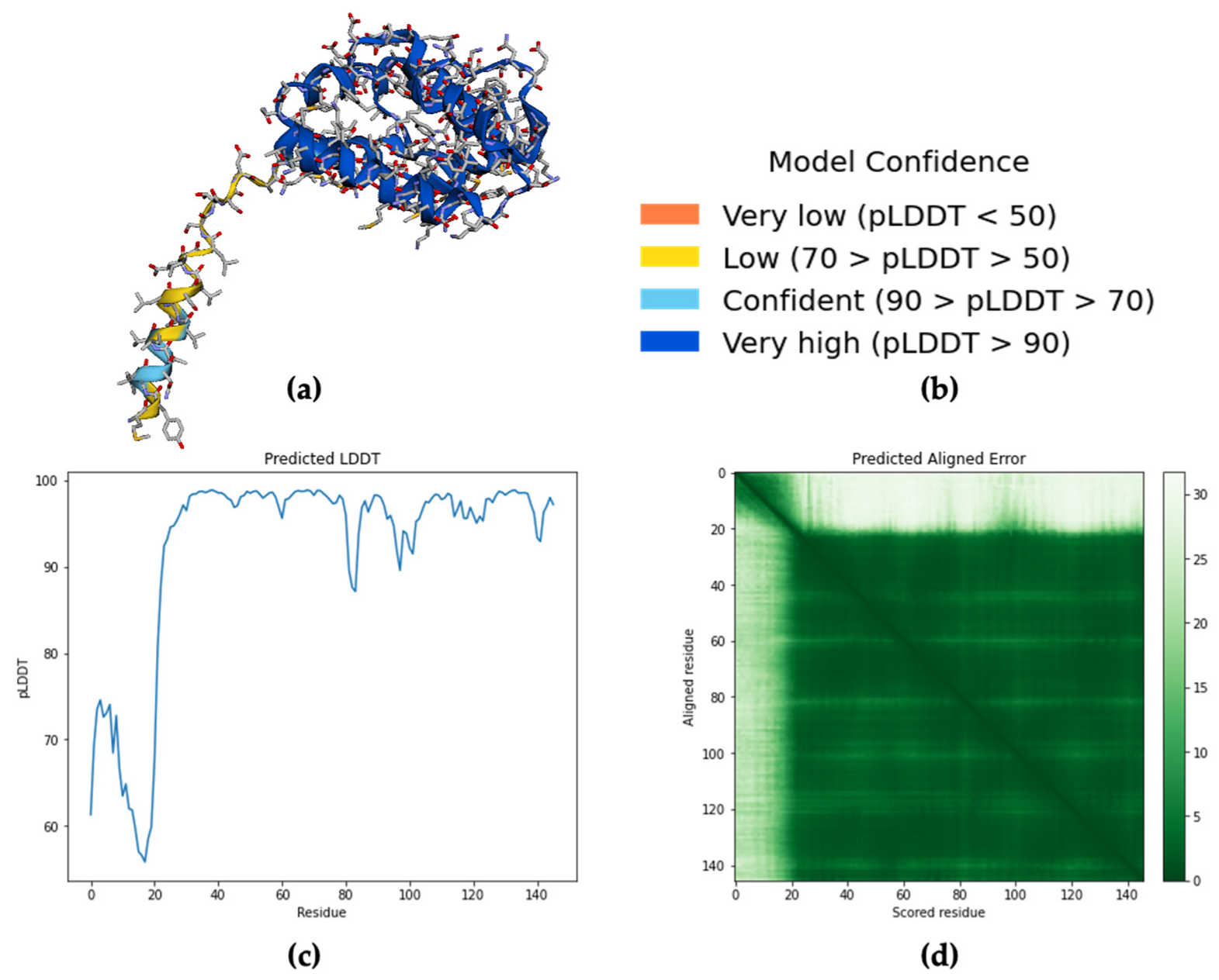 Molecules 27 03917 g006
