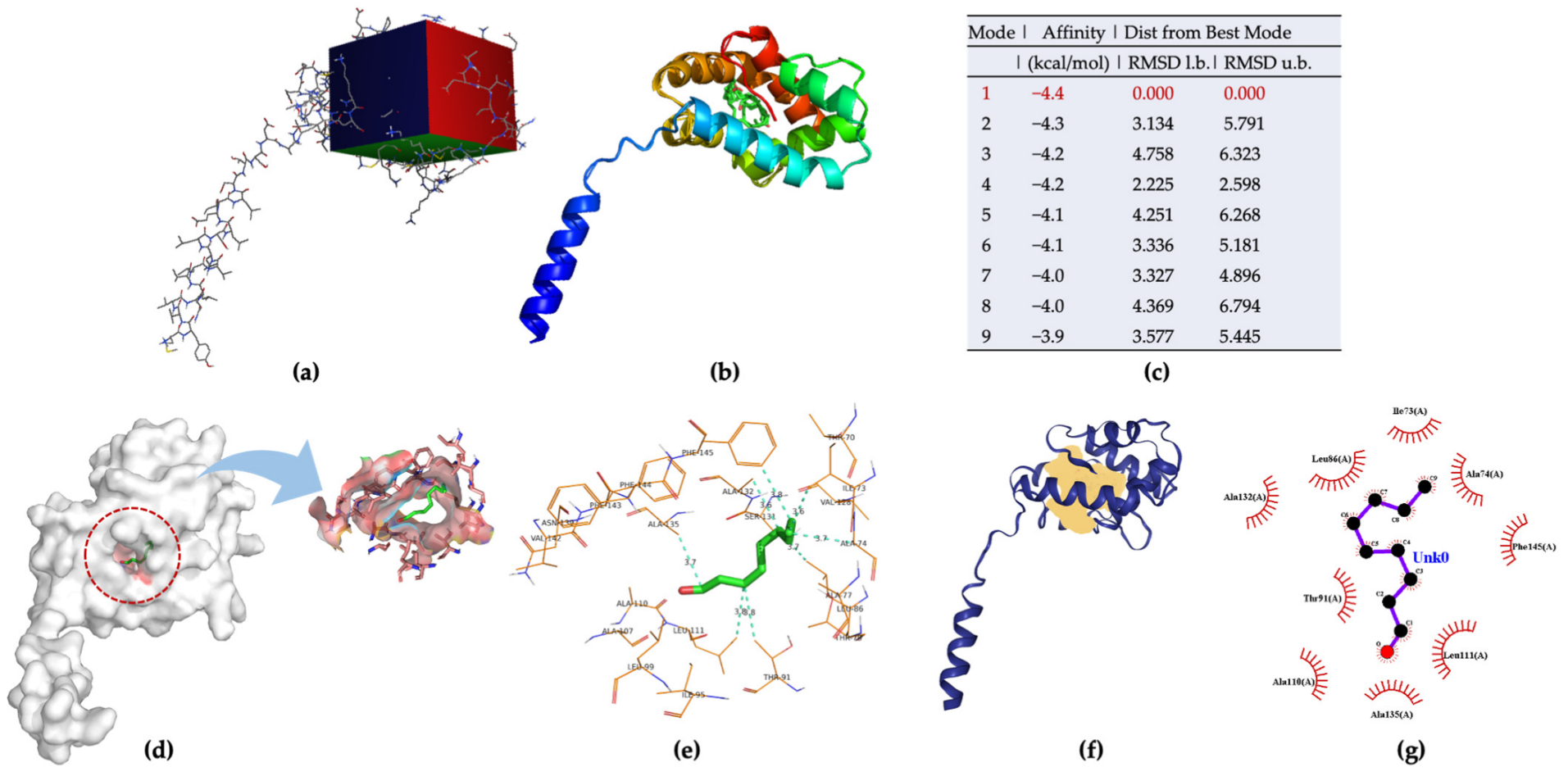 Molecules 27 03917 g007
