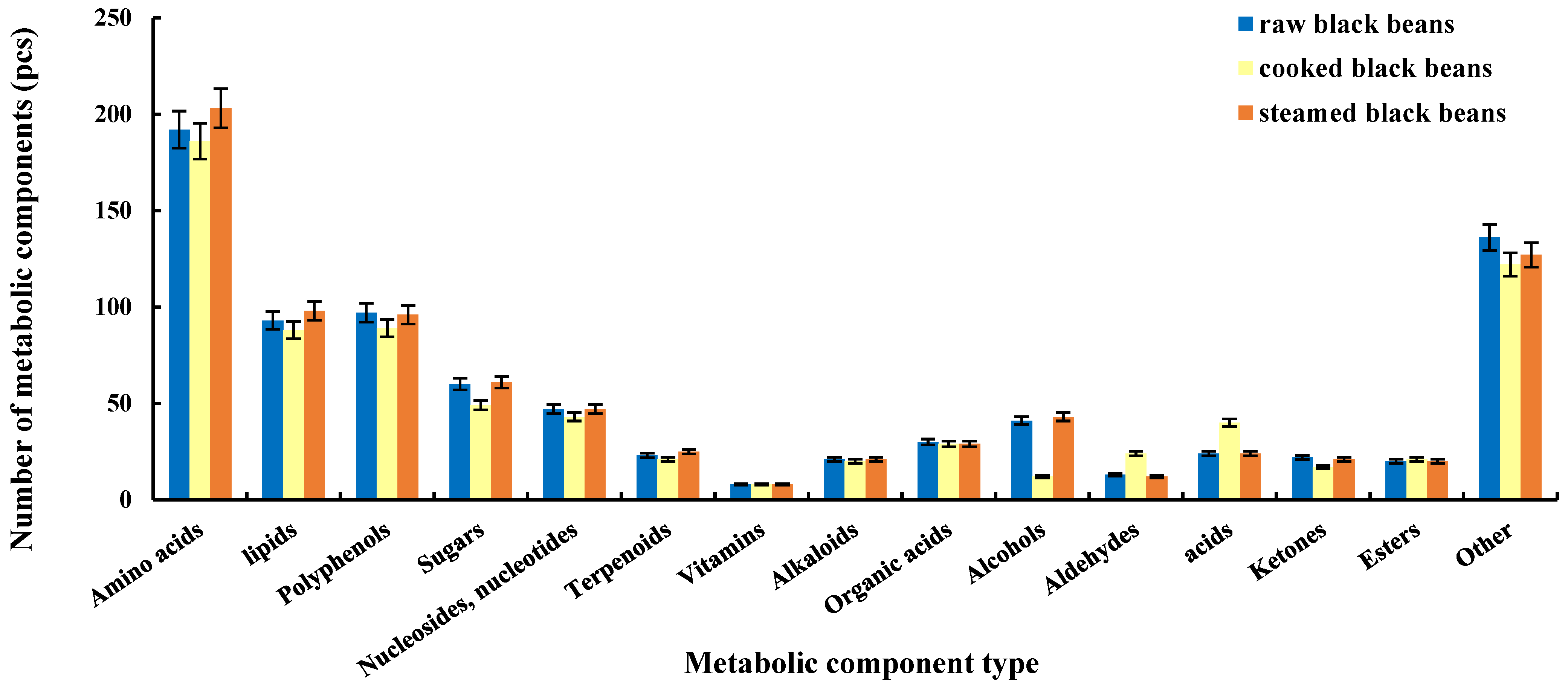 Molecules 27 03919 g001
