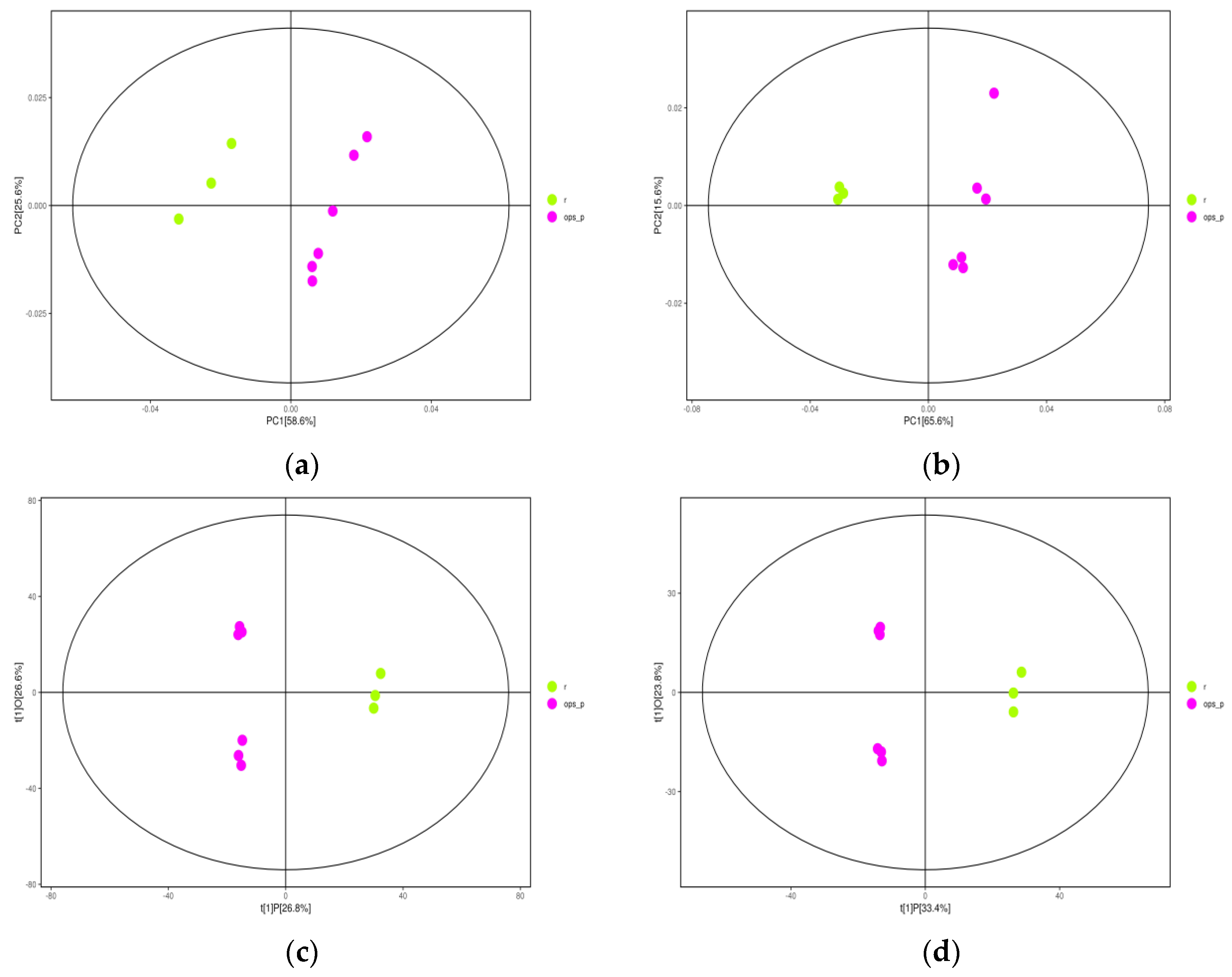 Molecules 27 03919 g002