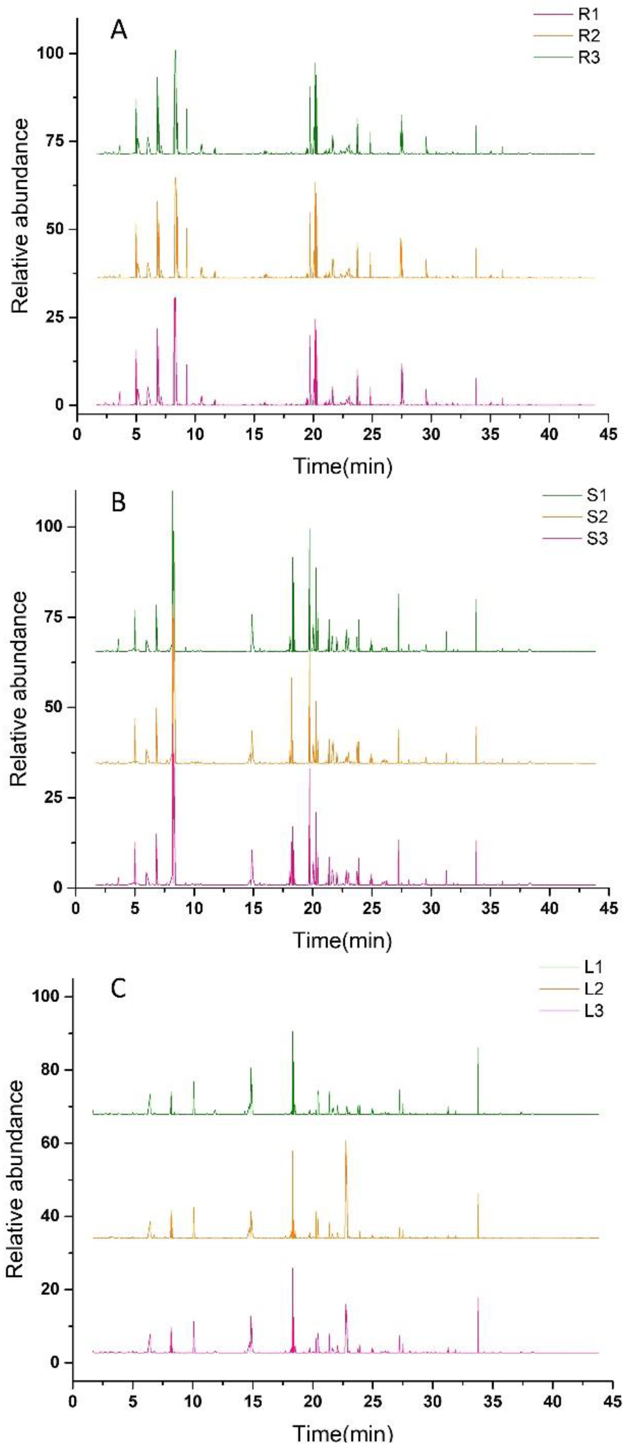 Molecules 27 03921 g002