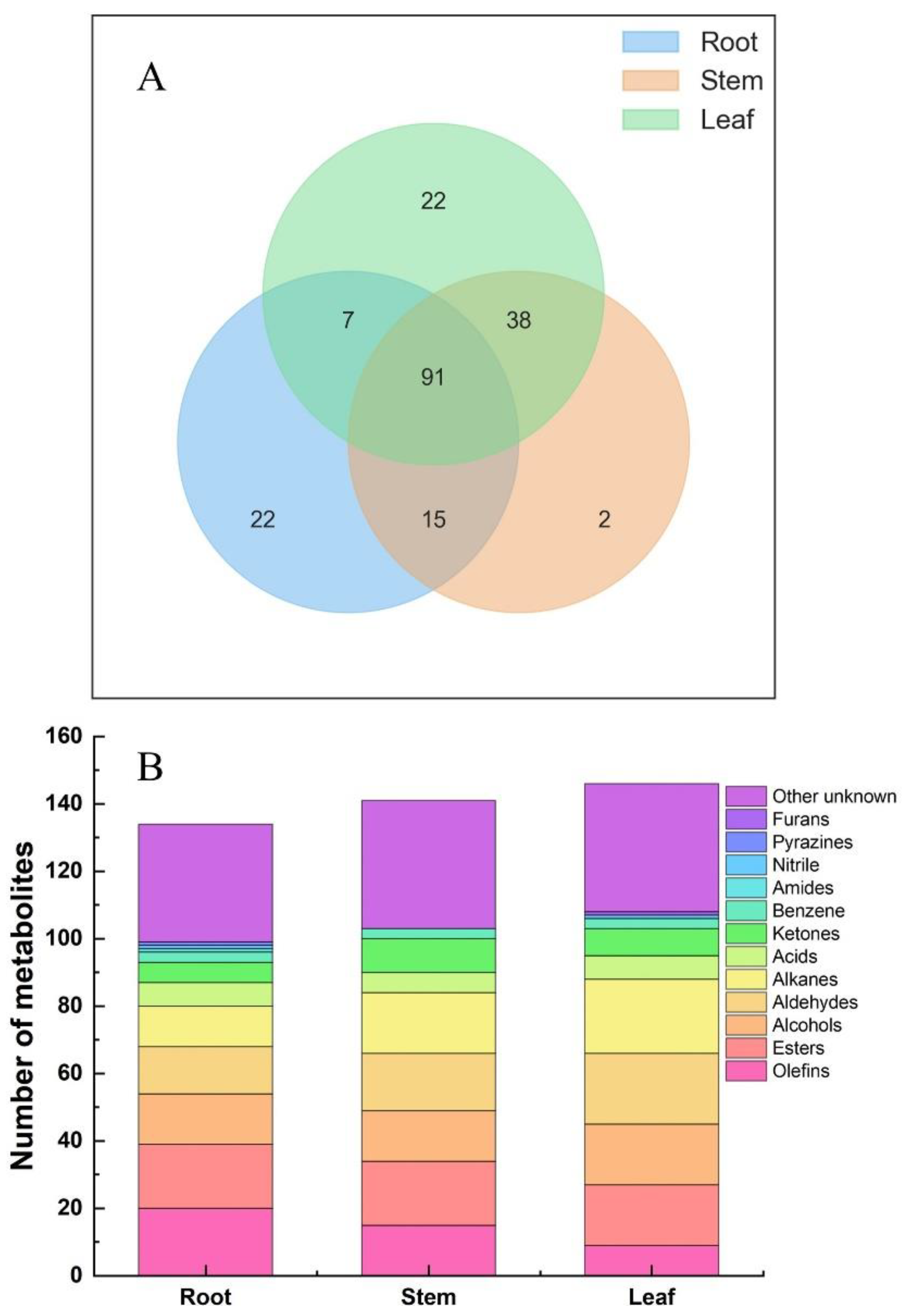 Molecules 27 03921 g003