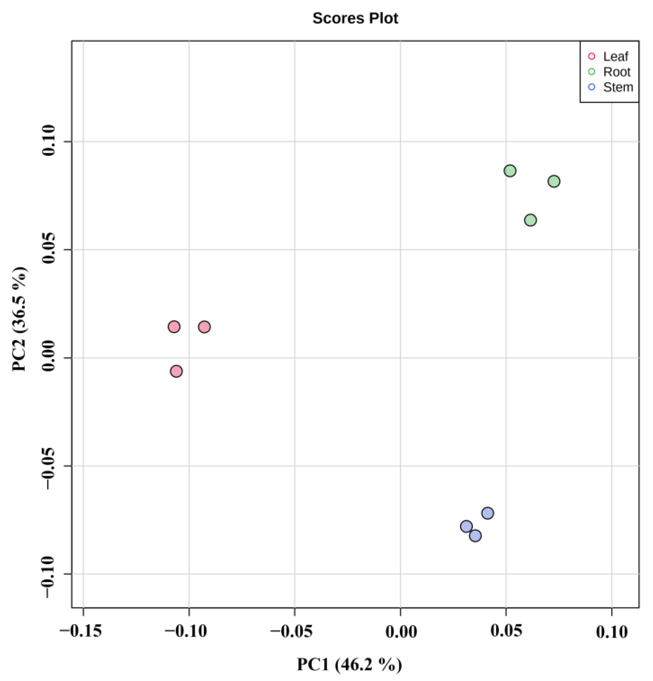 Molecules 27 03921 g004