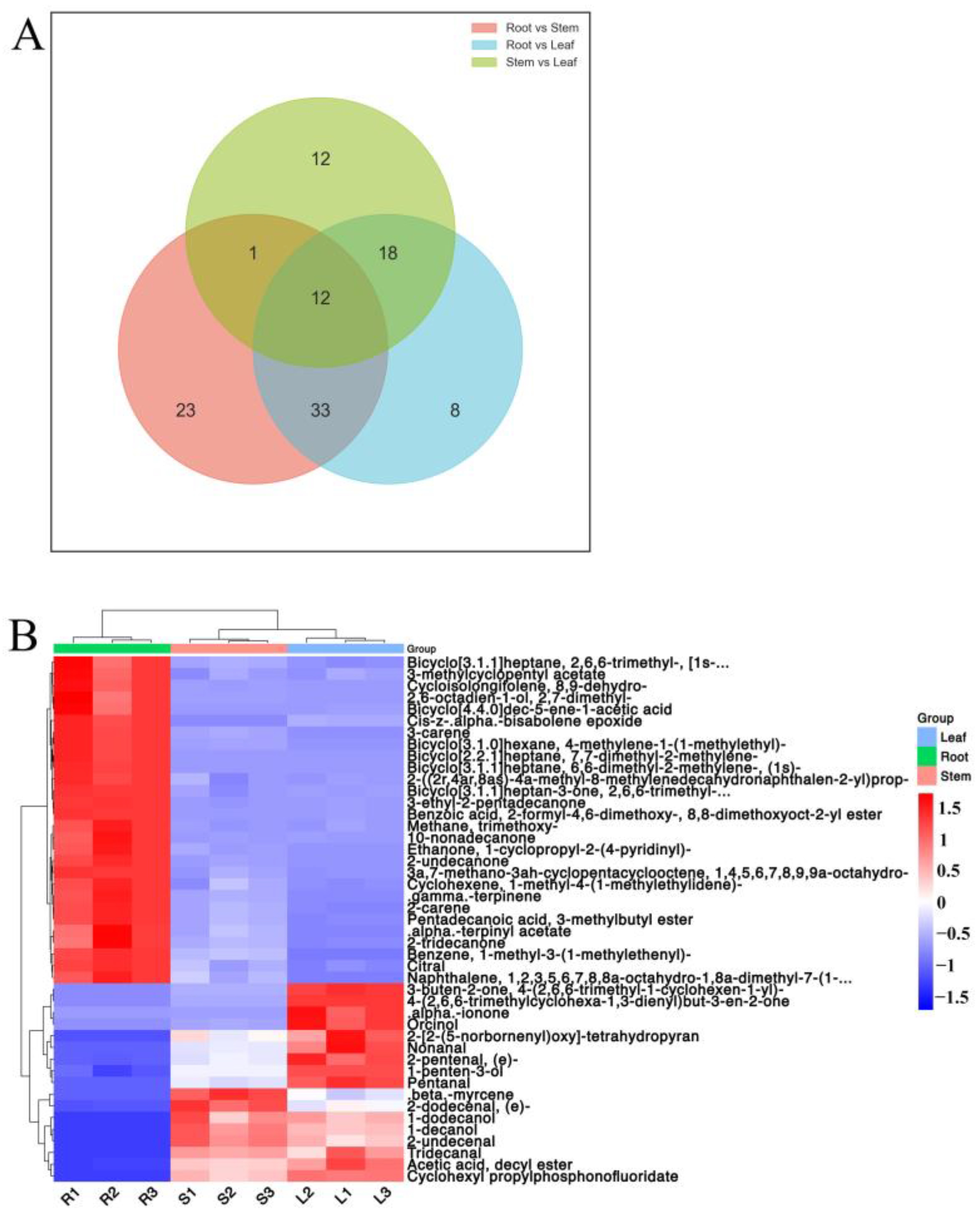 Molecules 27 03921 g008