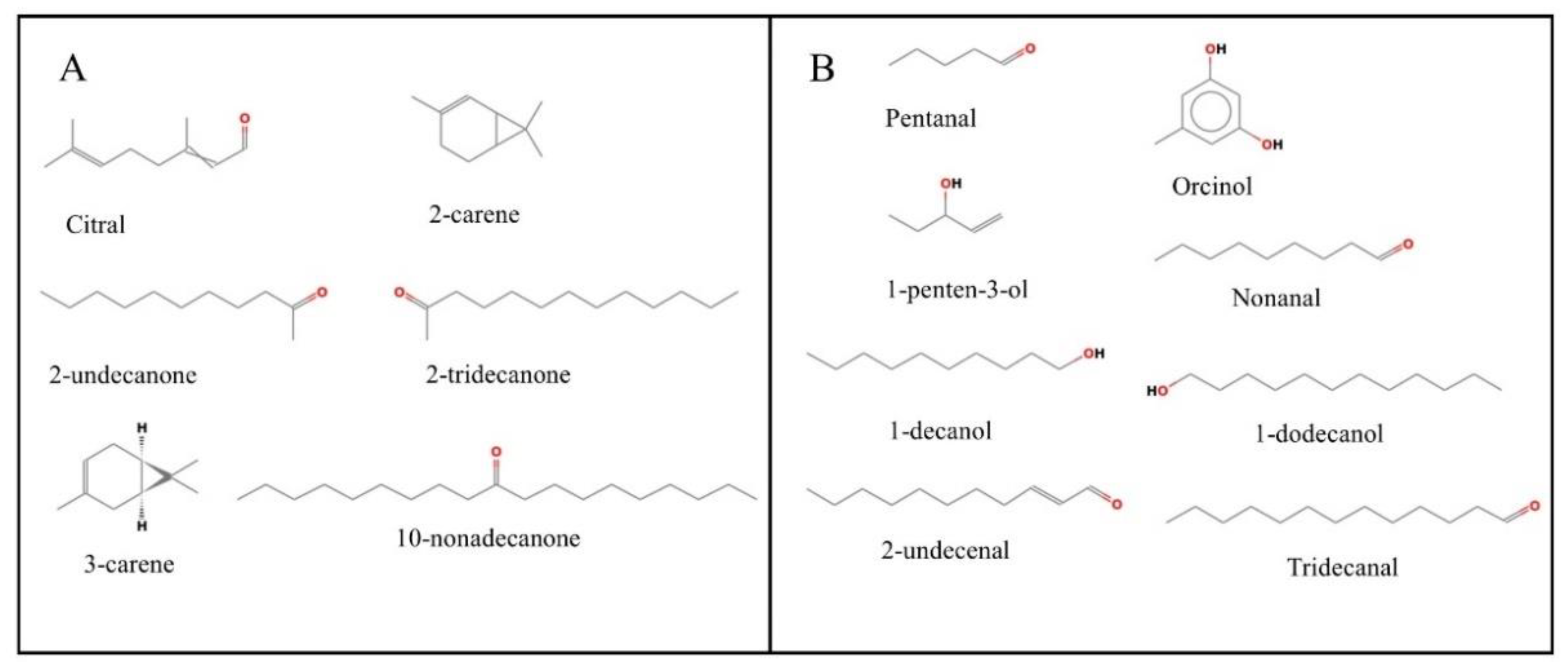 Molecules 27 03921 g009