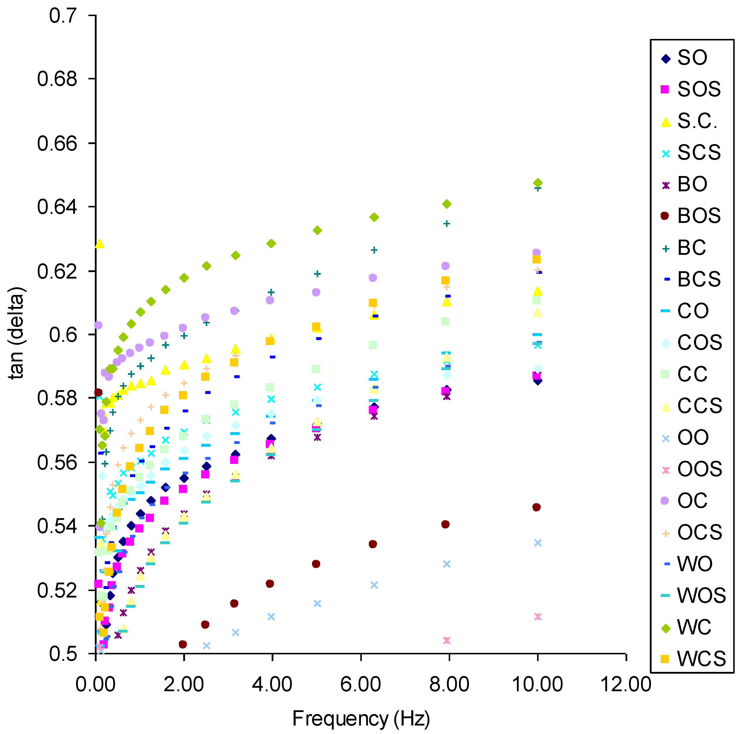 Molecules 27 03926 g002
